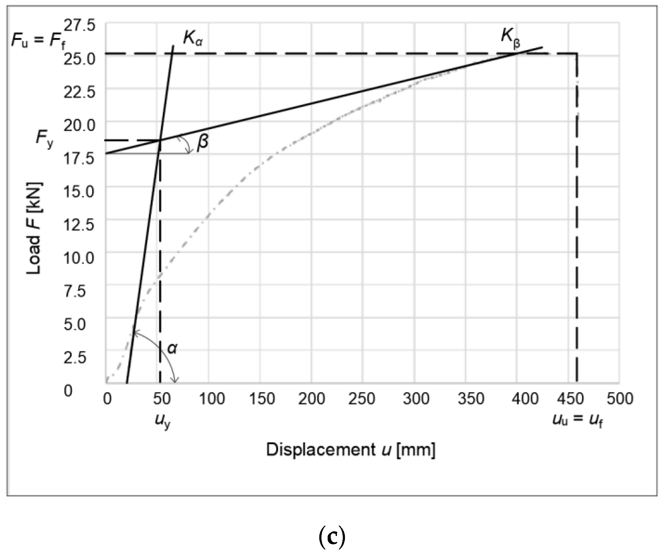 Buildings 12 00583 g017b 550