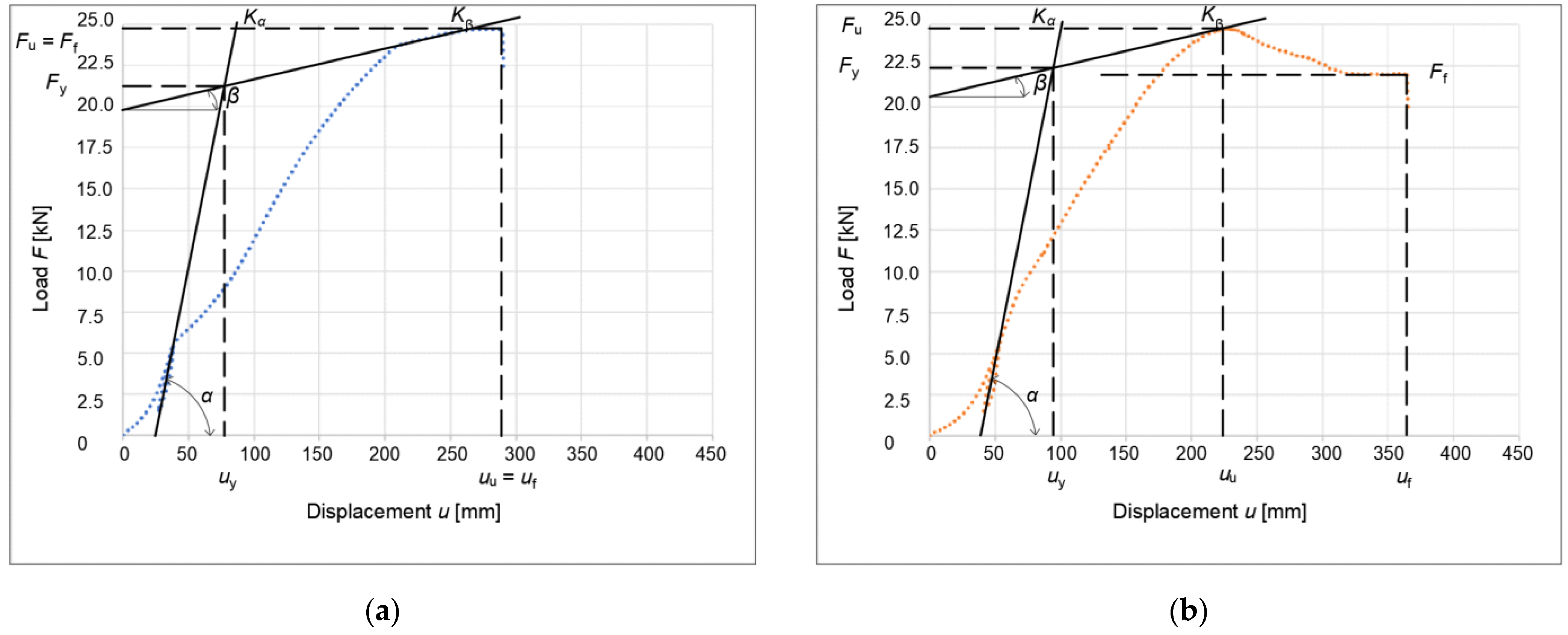 Buildings 12 00583 g018a 550