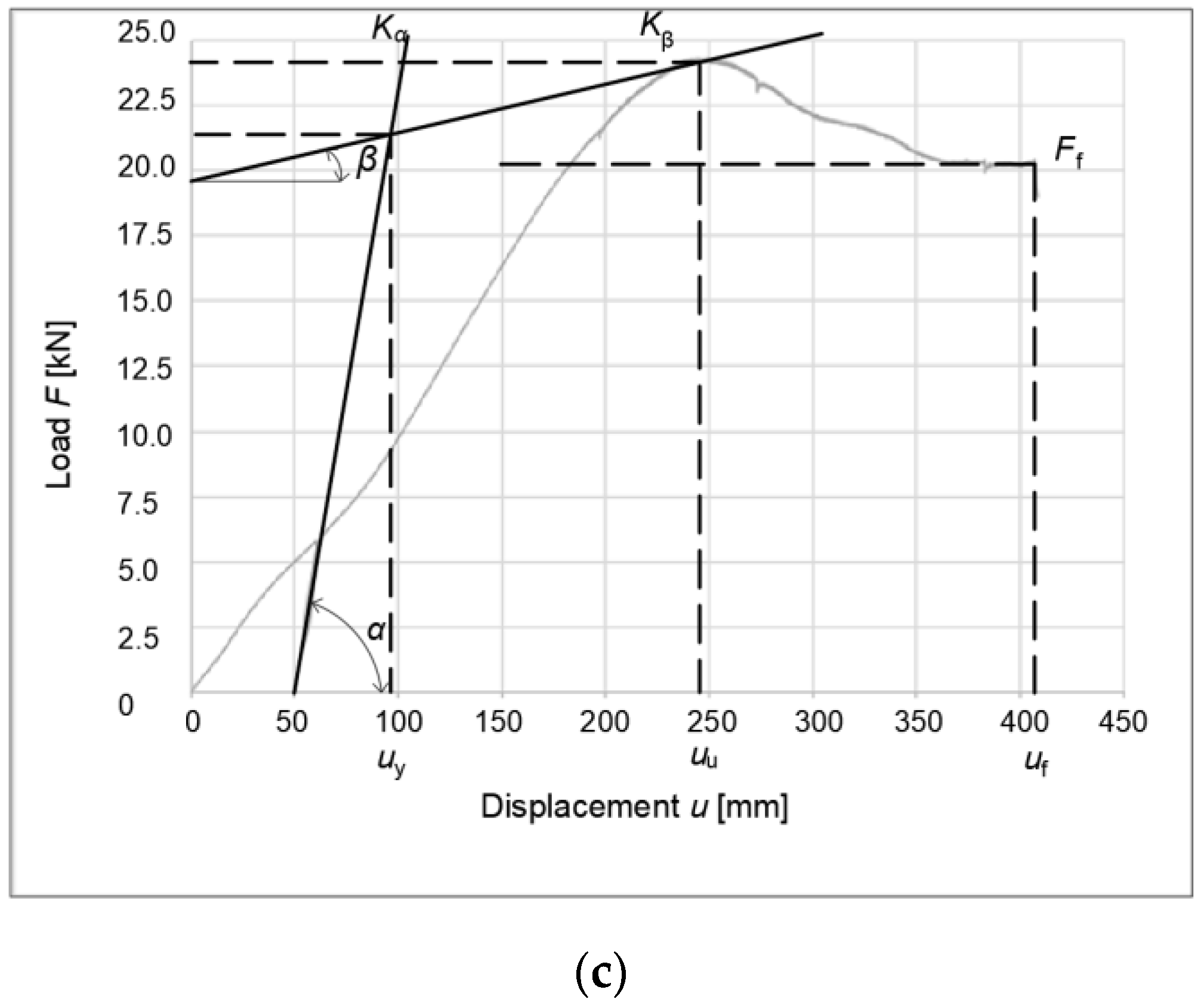 Buildings 12 00583 g018b 550