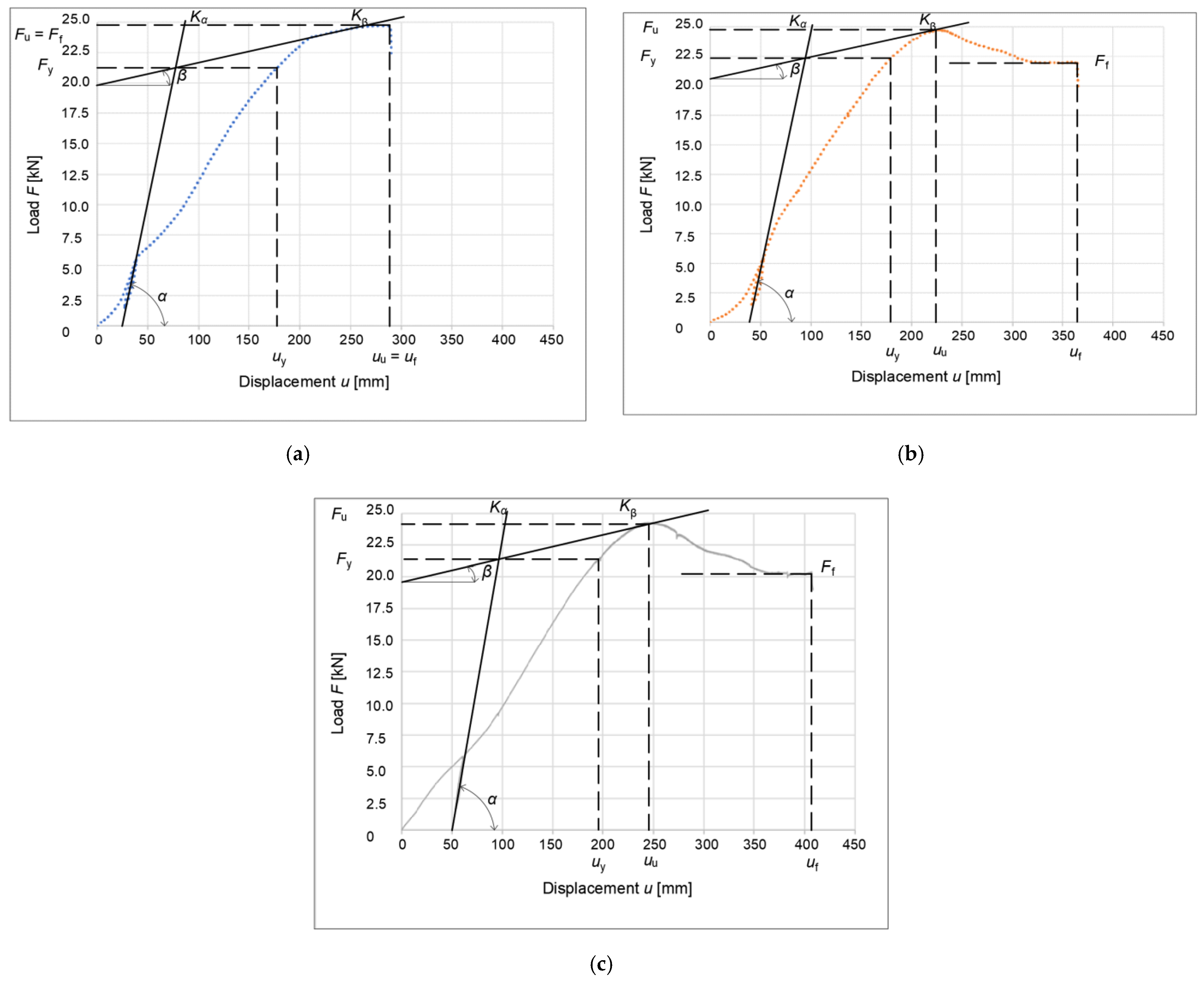 Buildings 12 00583 g020 550