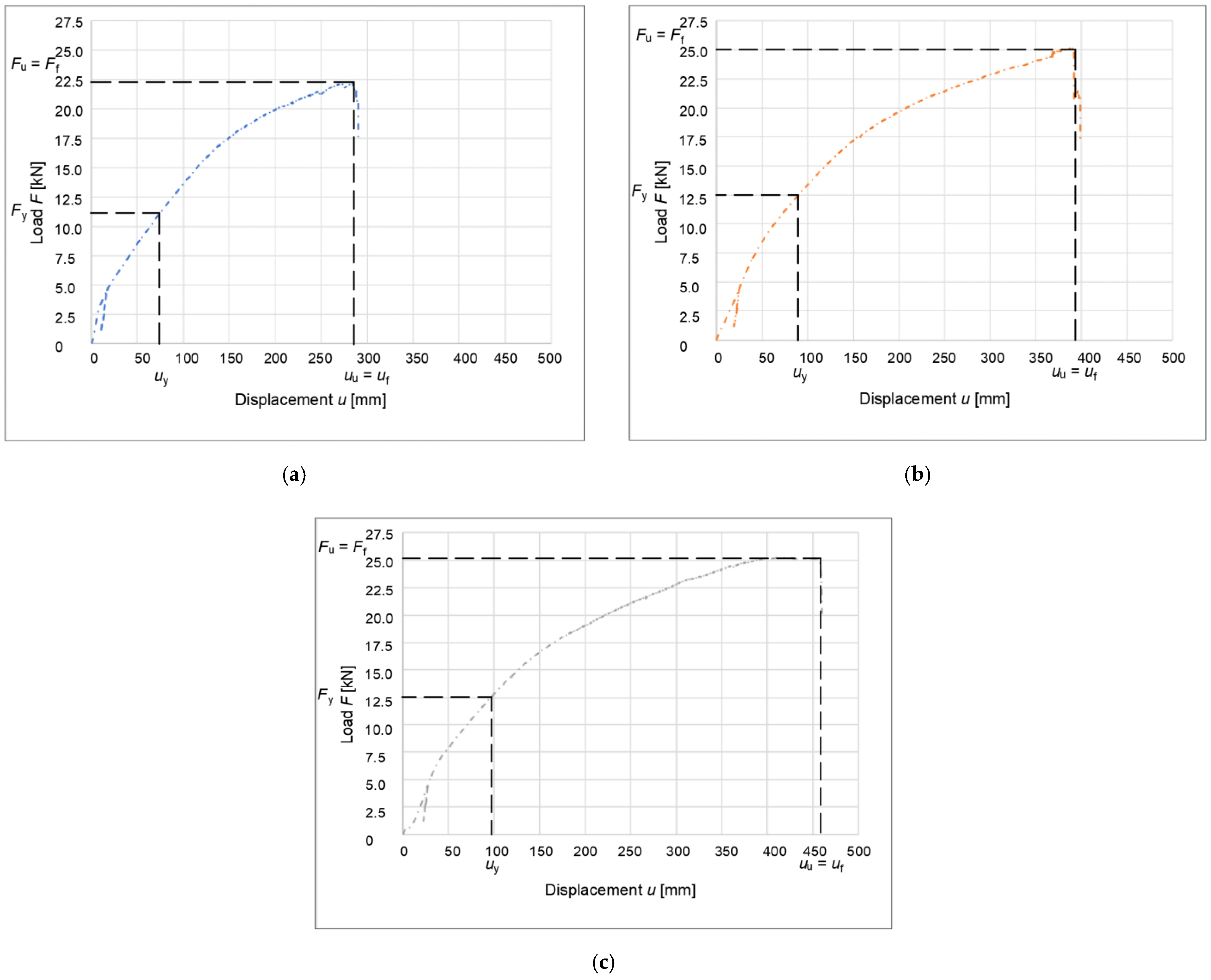 Buildings 12 00583 g021 550