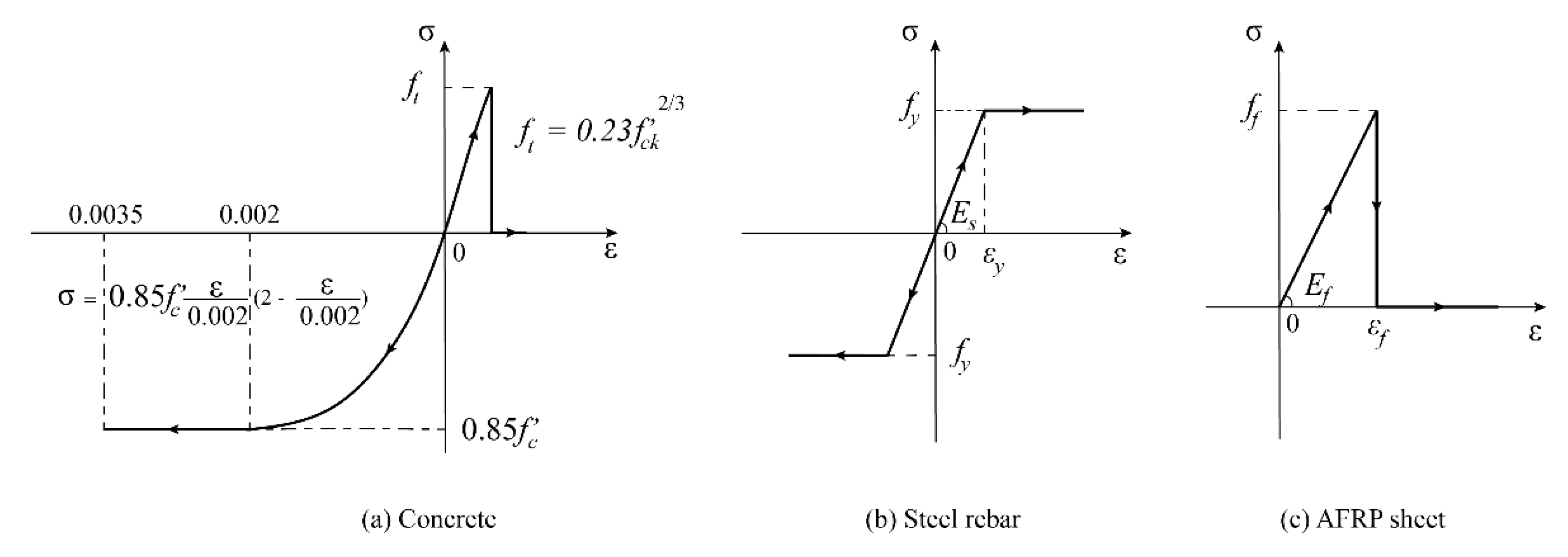 Buildings 12 00584 g007
