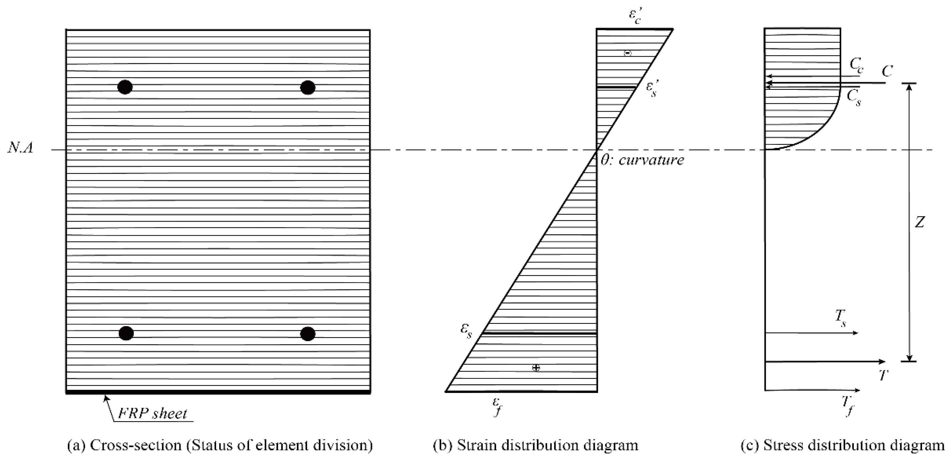 Buildings 12 00584 g008