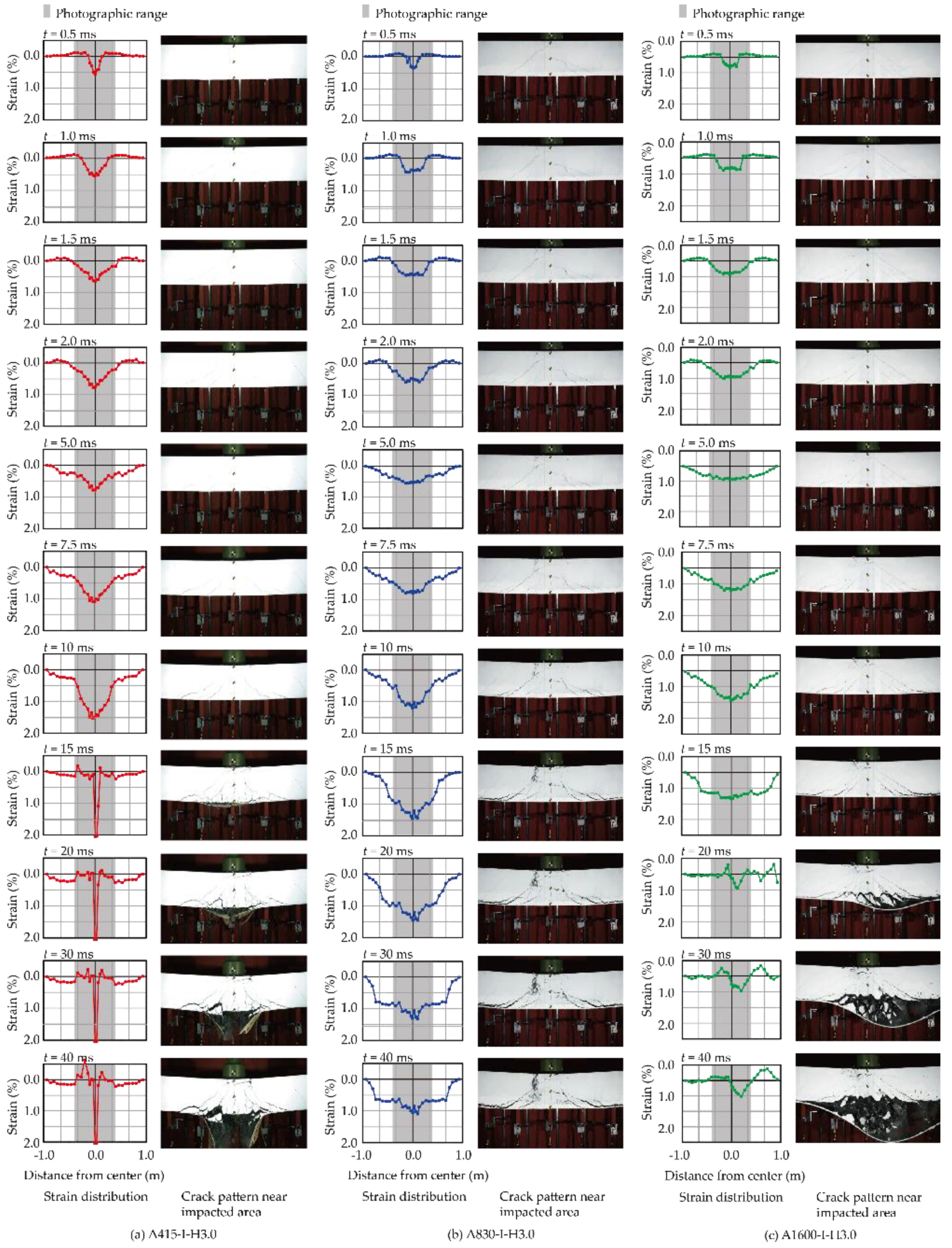 Buildings 12 00584 g014