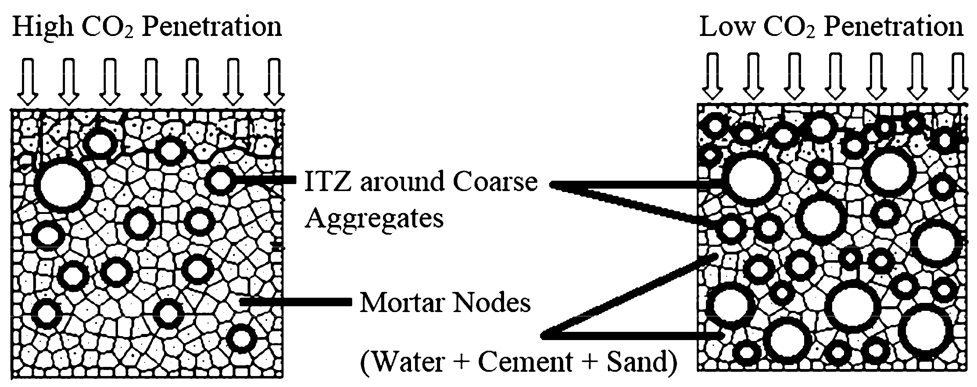 Buildings 12 00586 g002 550