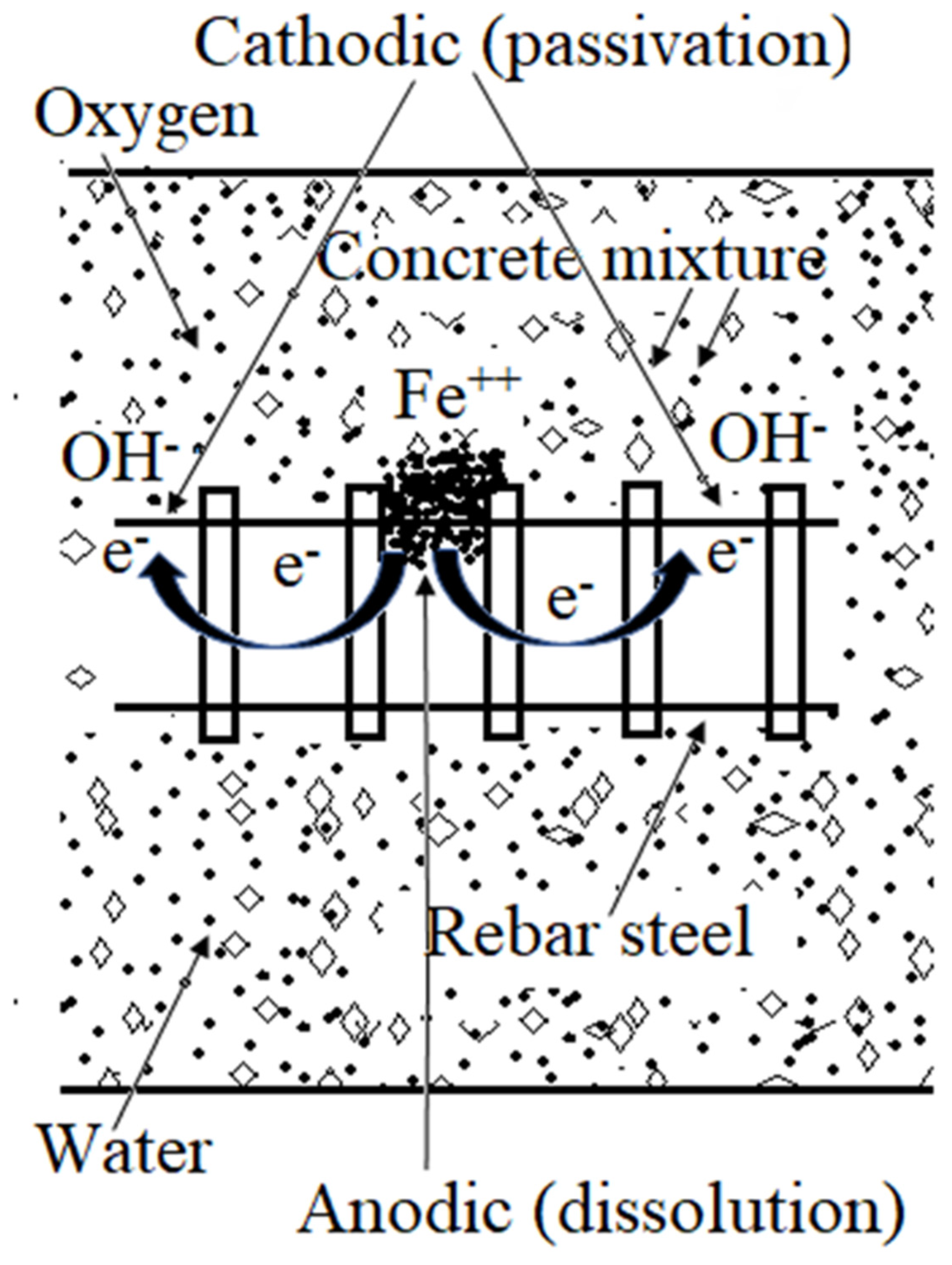 Buildings 12 00586 g003 550