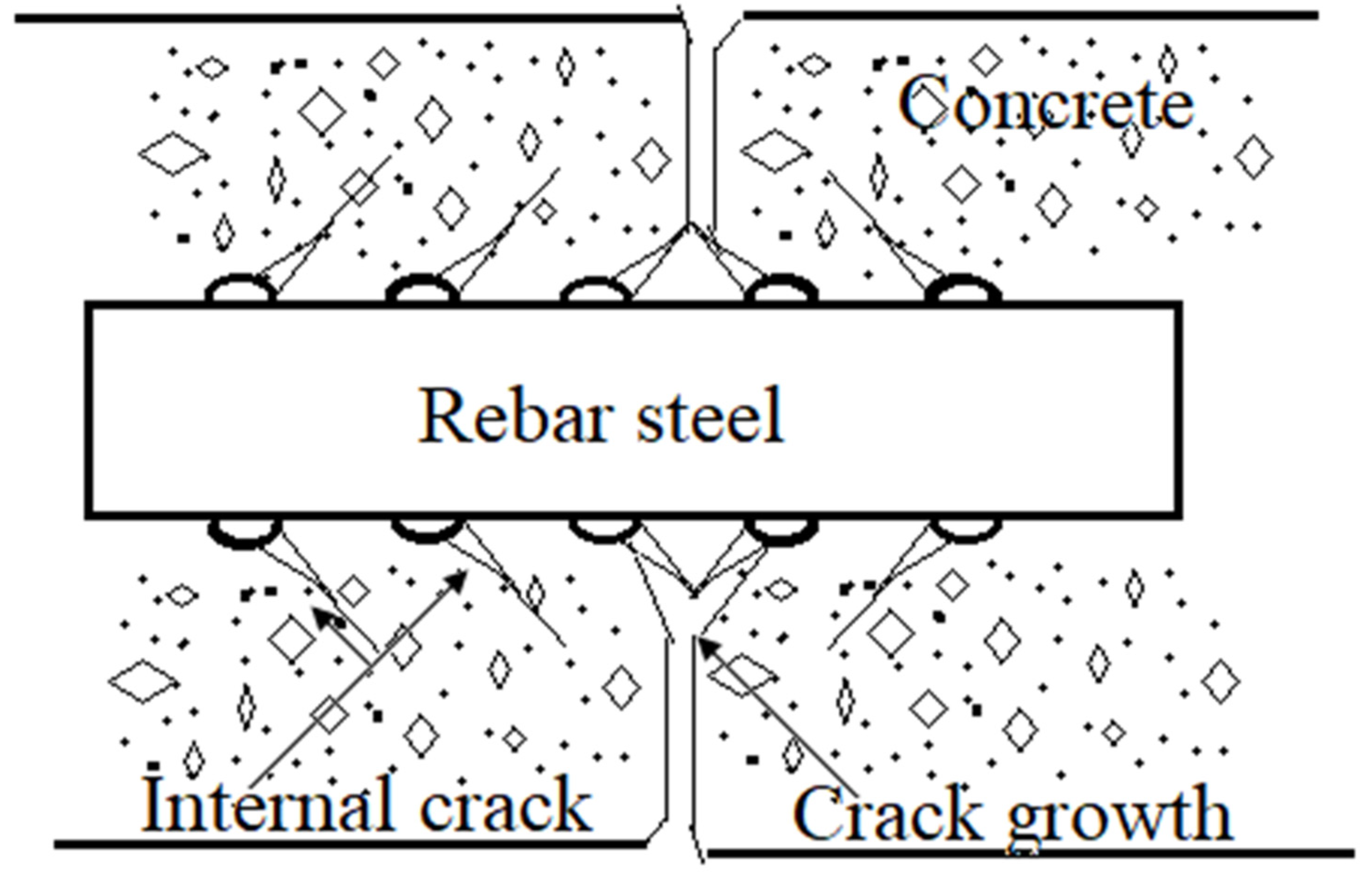 Buildings 12 00586 g004 550