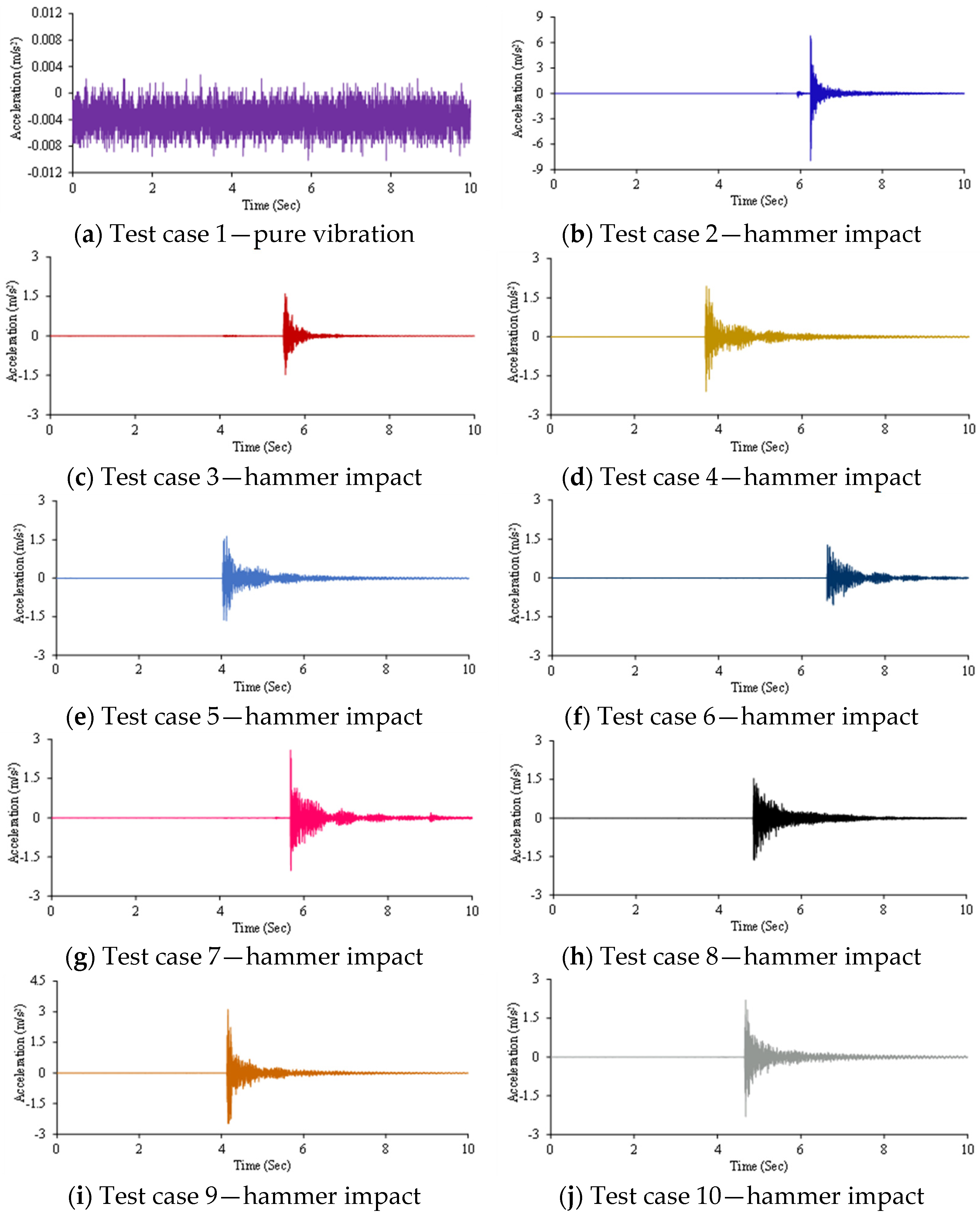 Buildings 12 00587 g006 550