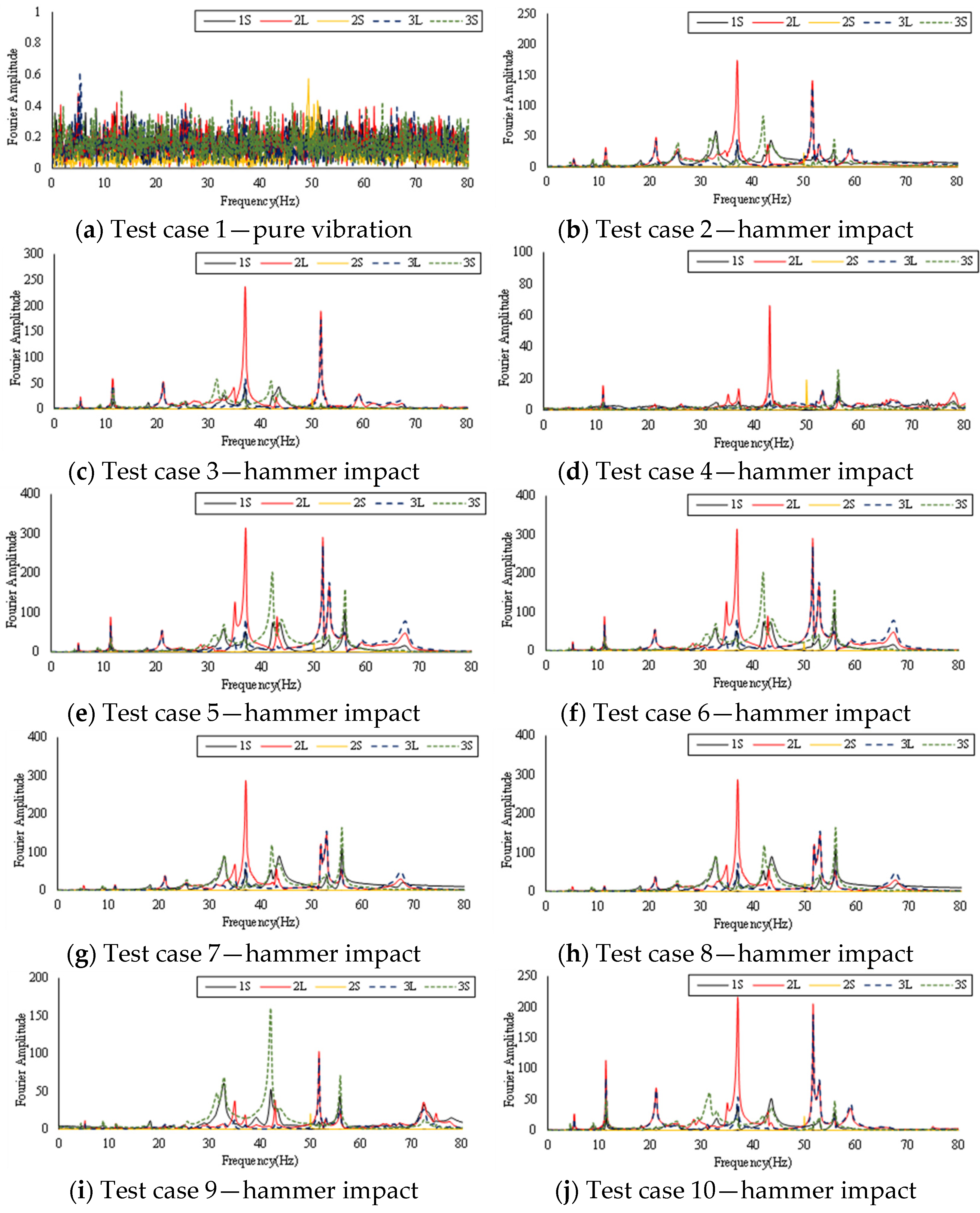 Buildings 12 00587 g007 550