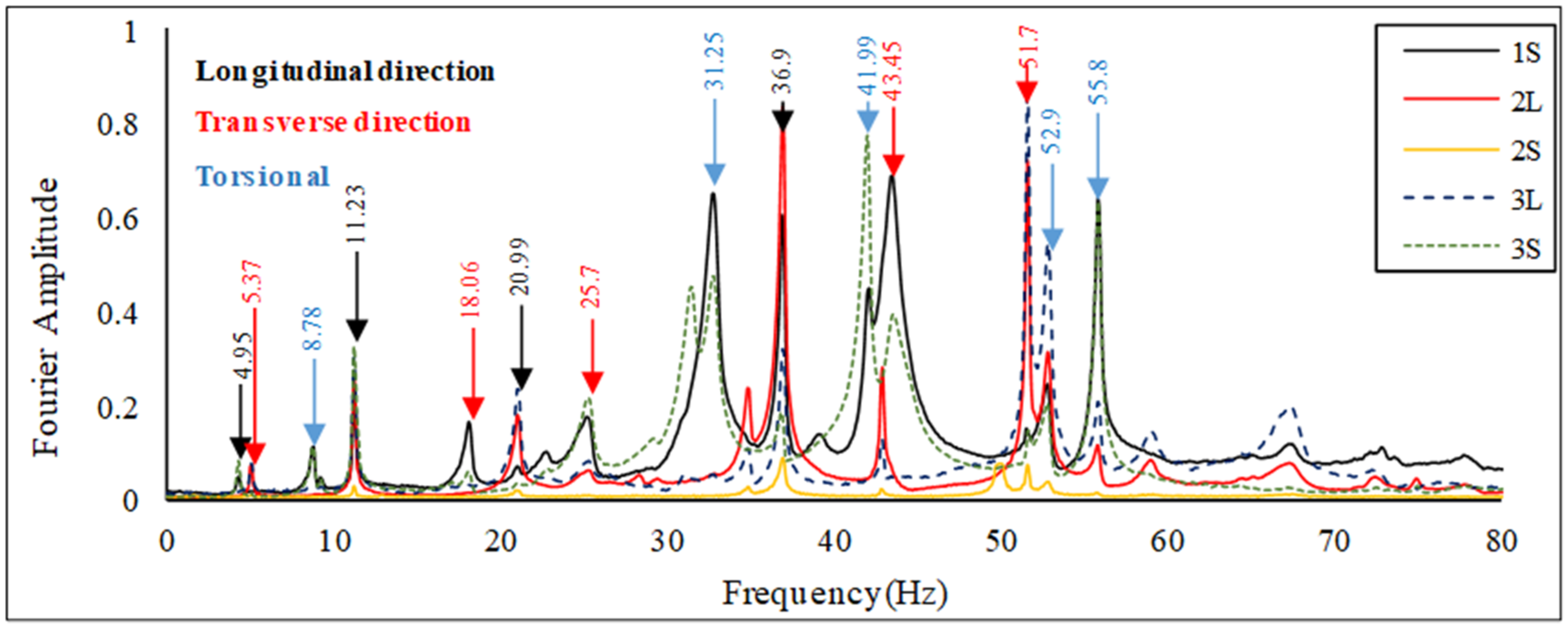Buildings 12 00587 g008 550