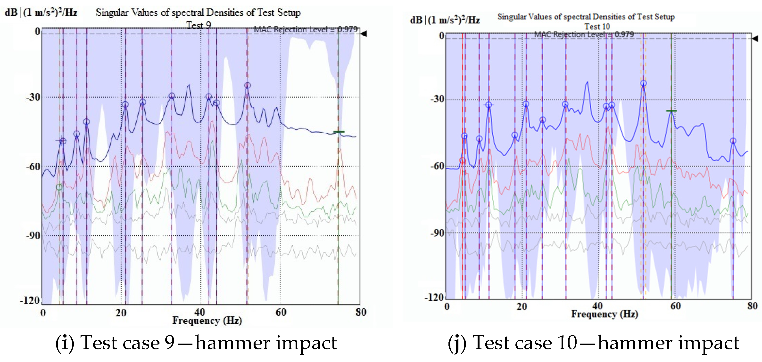 Buildings 12 00587 g009b 550