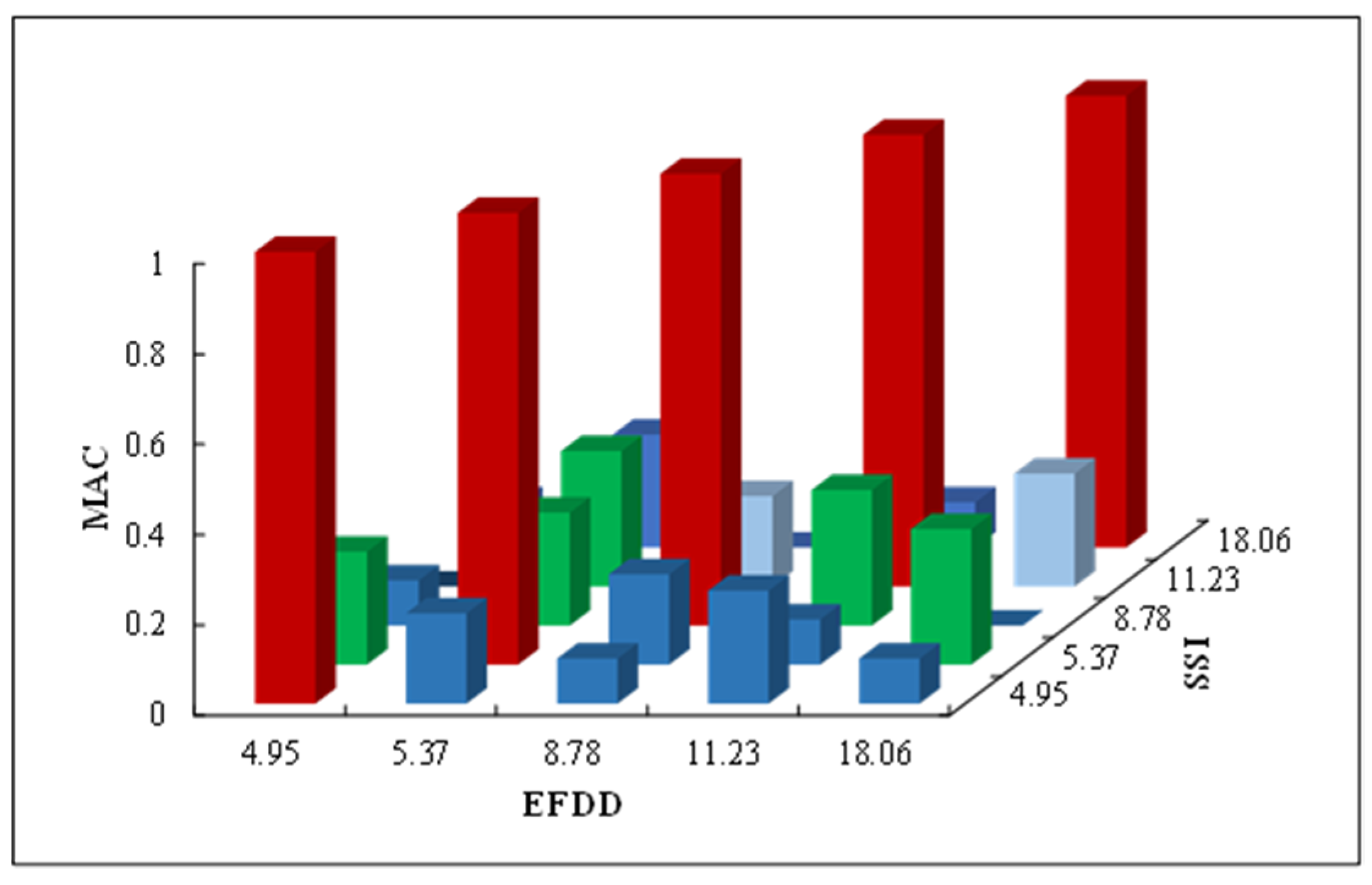 Buildings 12 00587 g012 550