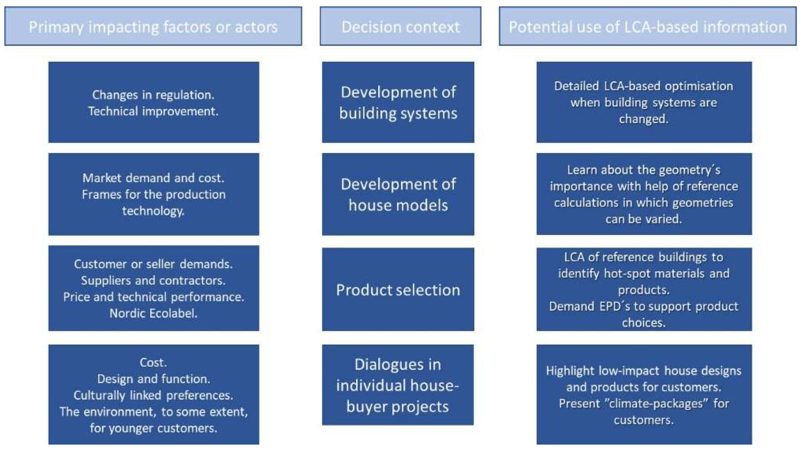 Buildings 12 00588 g001