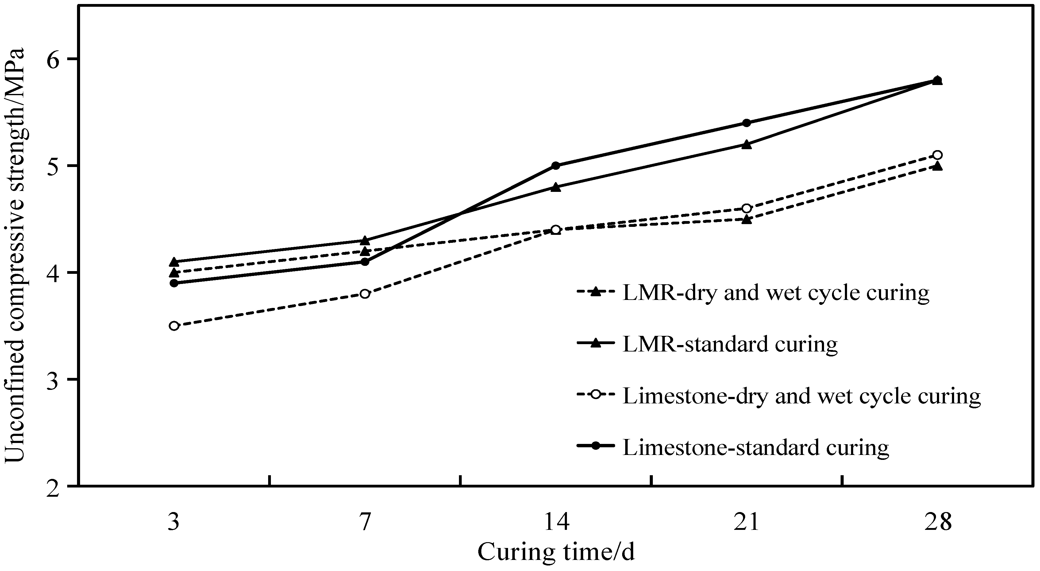 Buildings 12 00589 g003