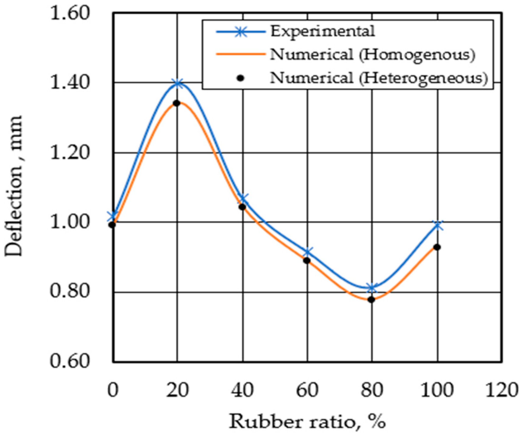 Buildings 12 00590 g009 550