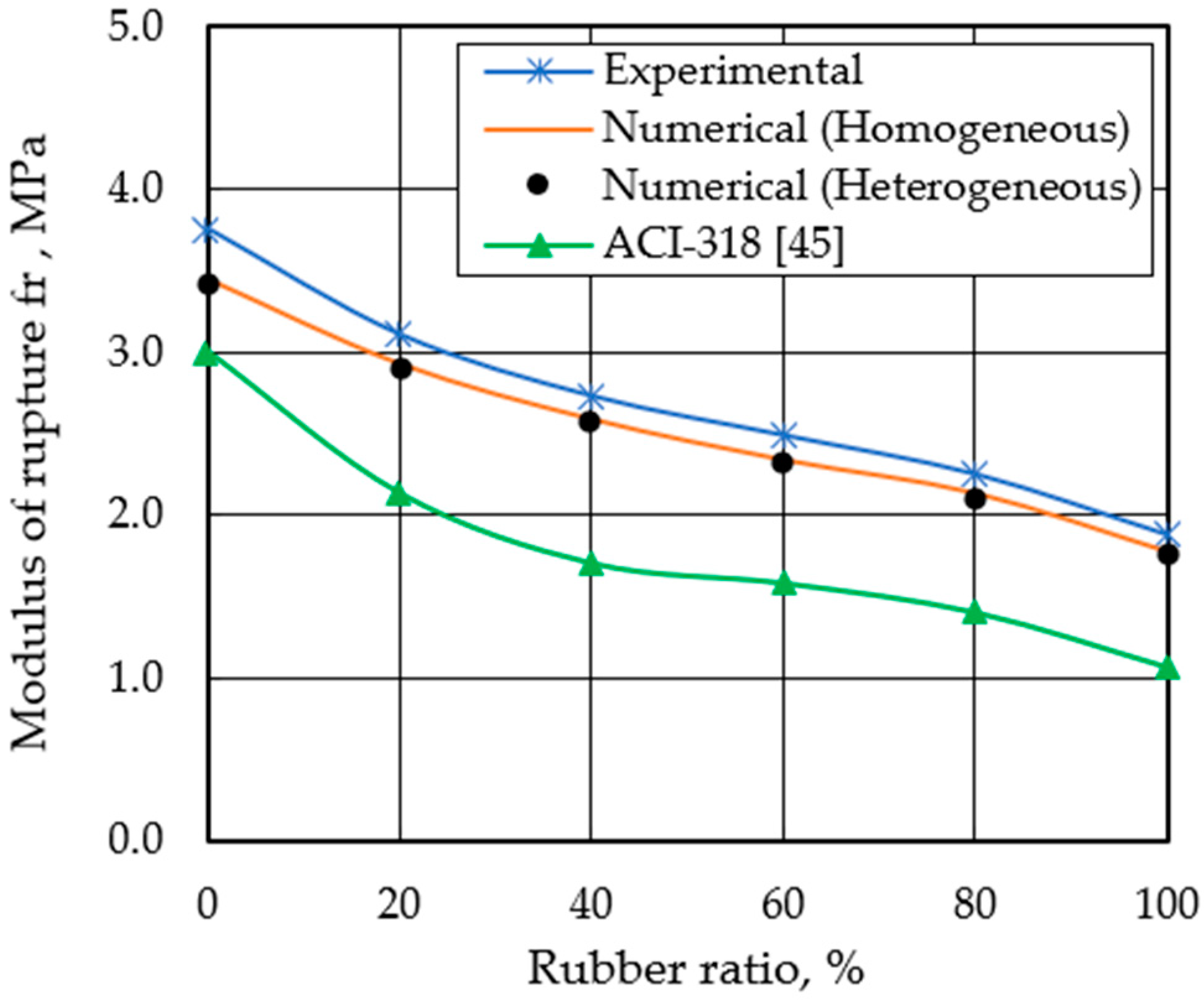 Buildings 12 00590 g010 550