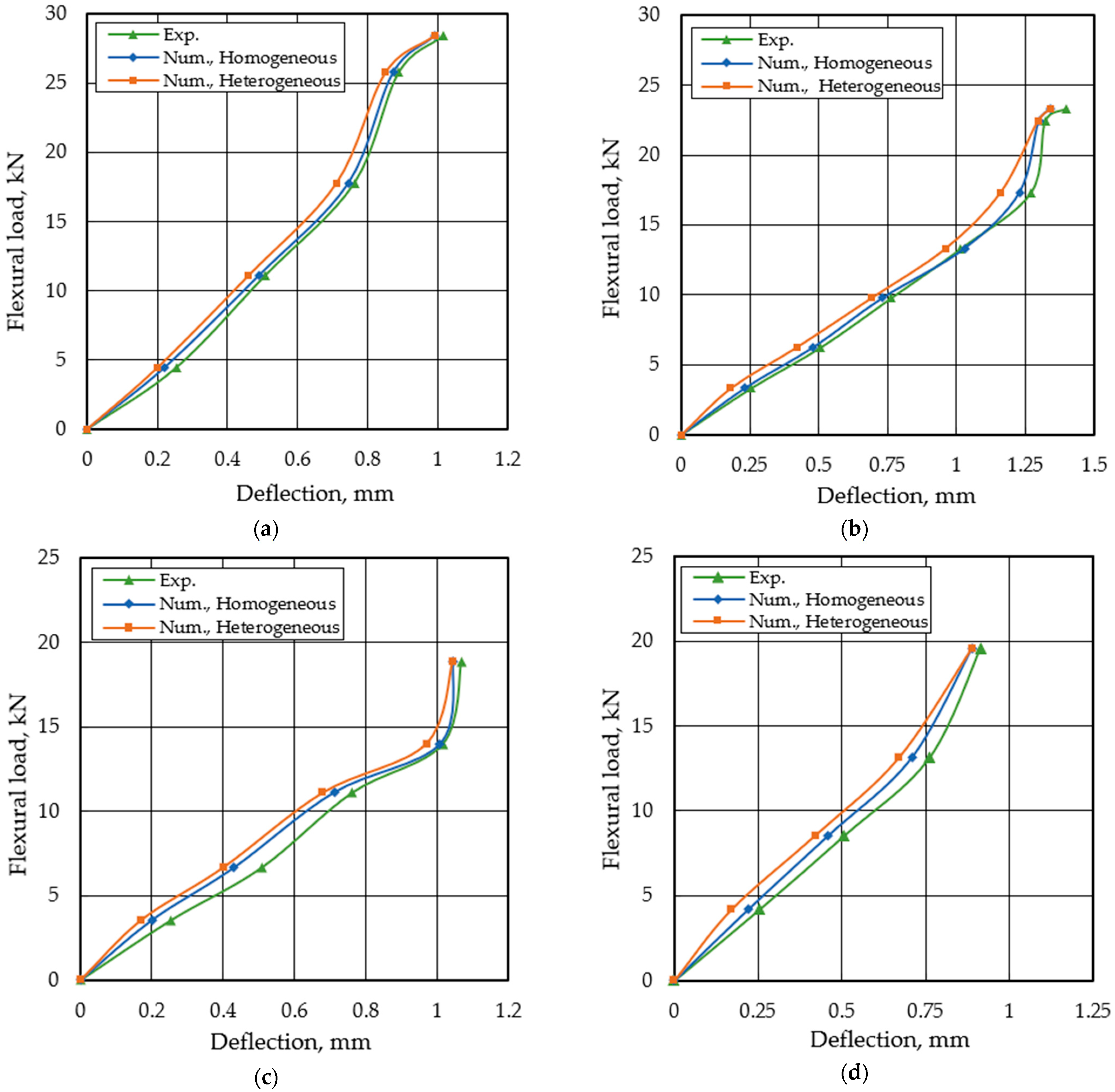 Buildings 12 00590 g011a 550