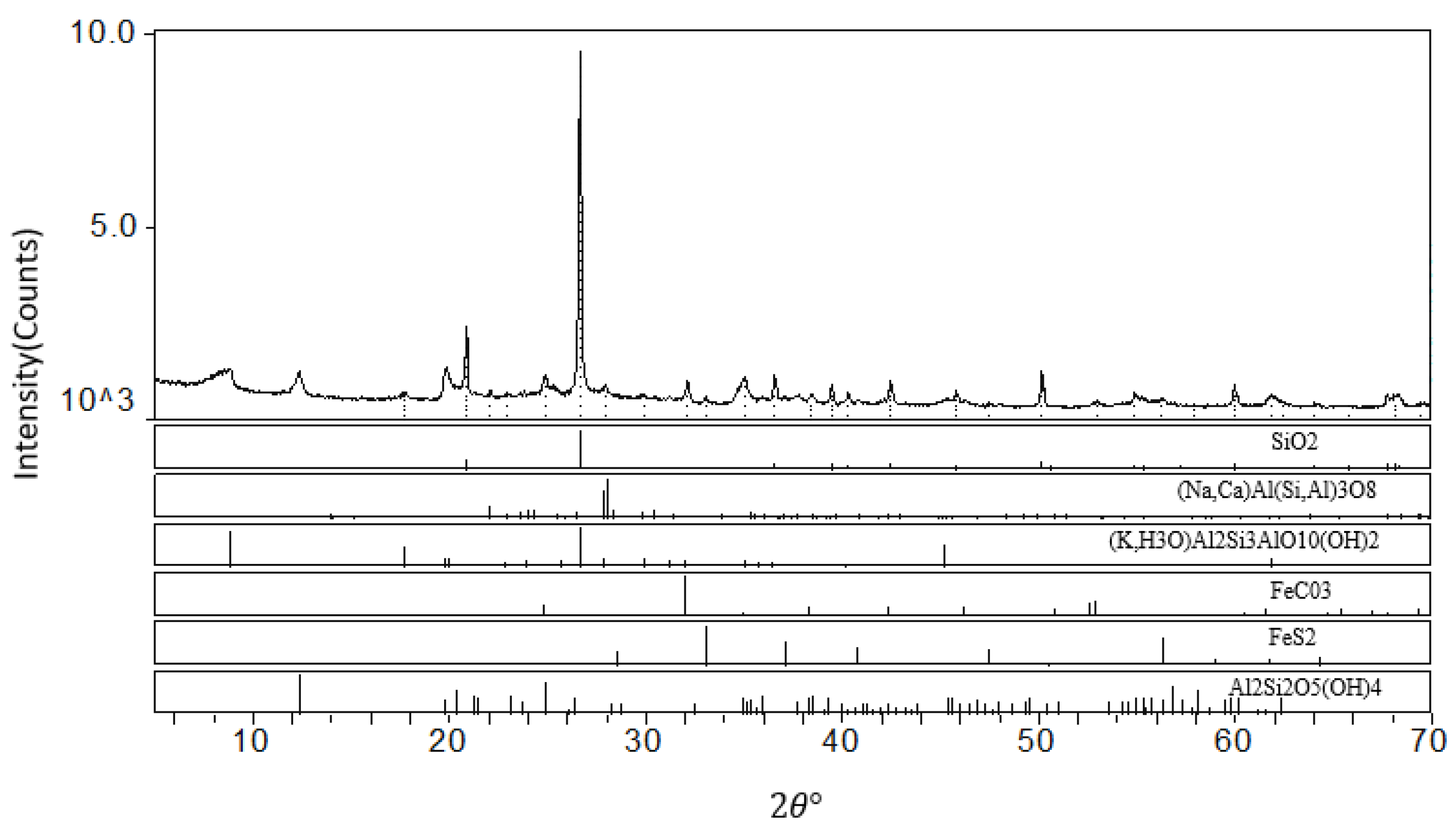 Buildings 12 00591 g002