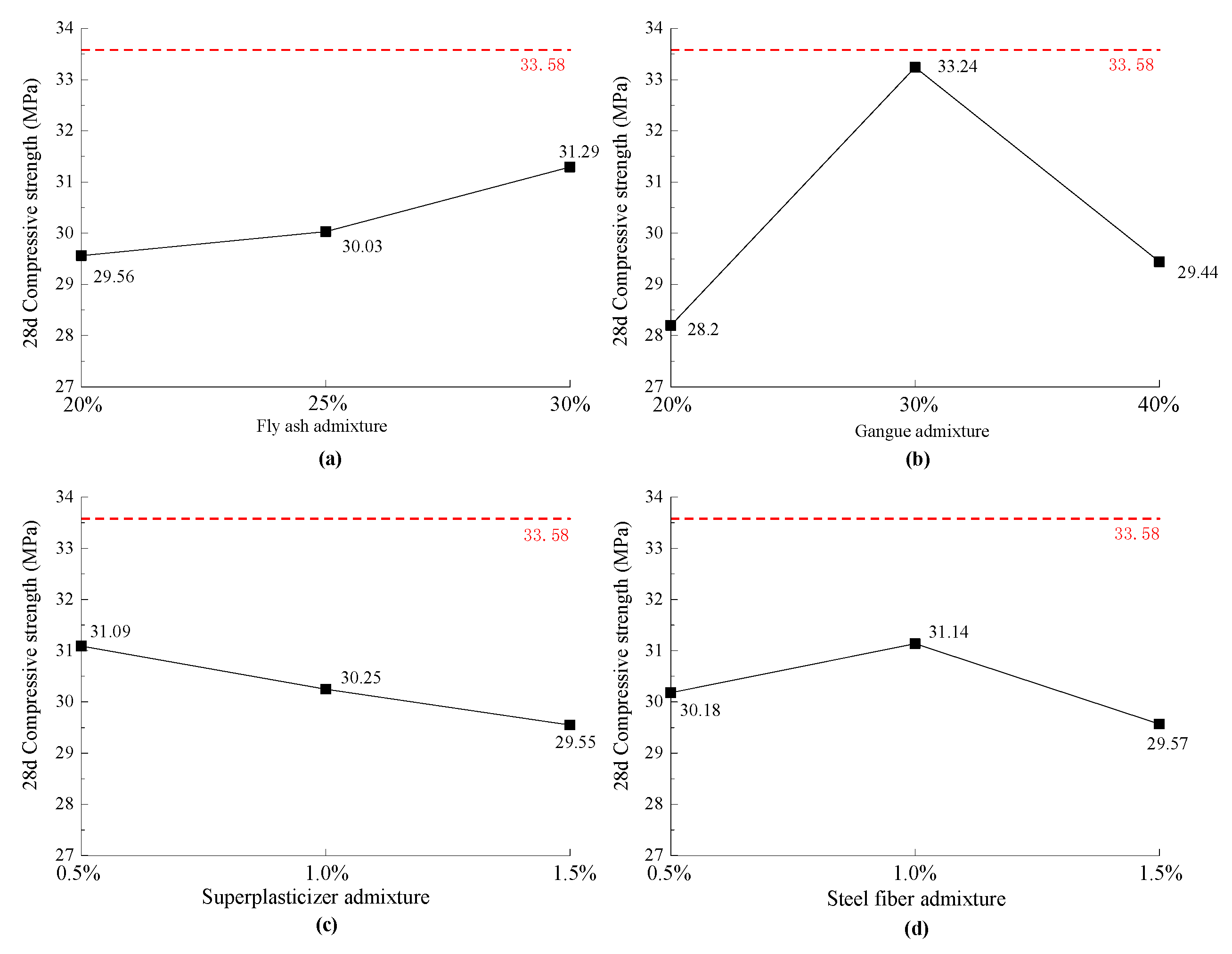 Buildings 12 00591 g010