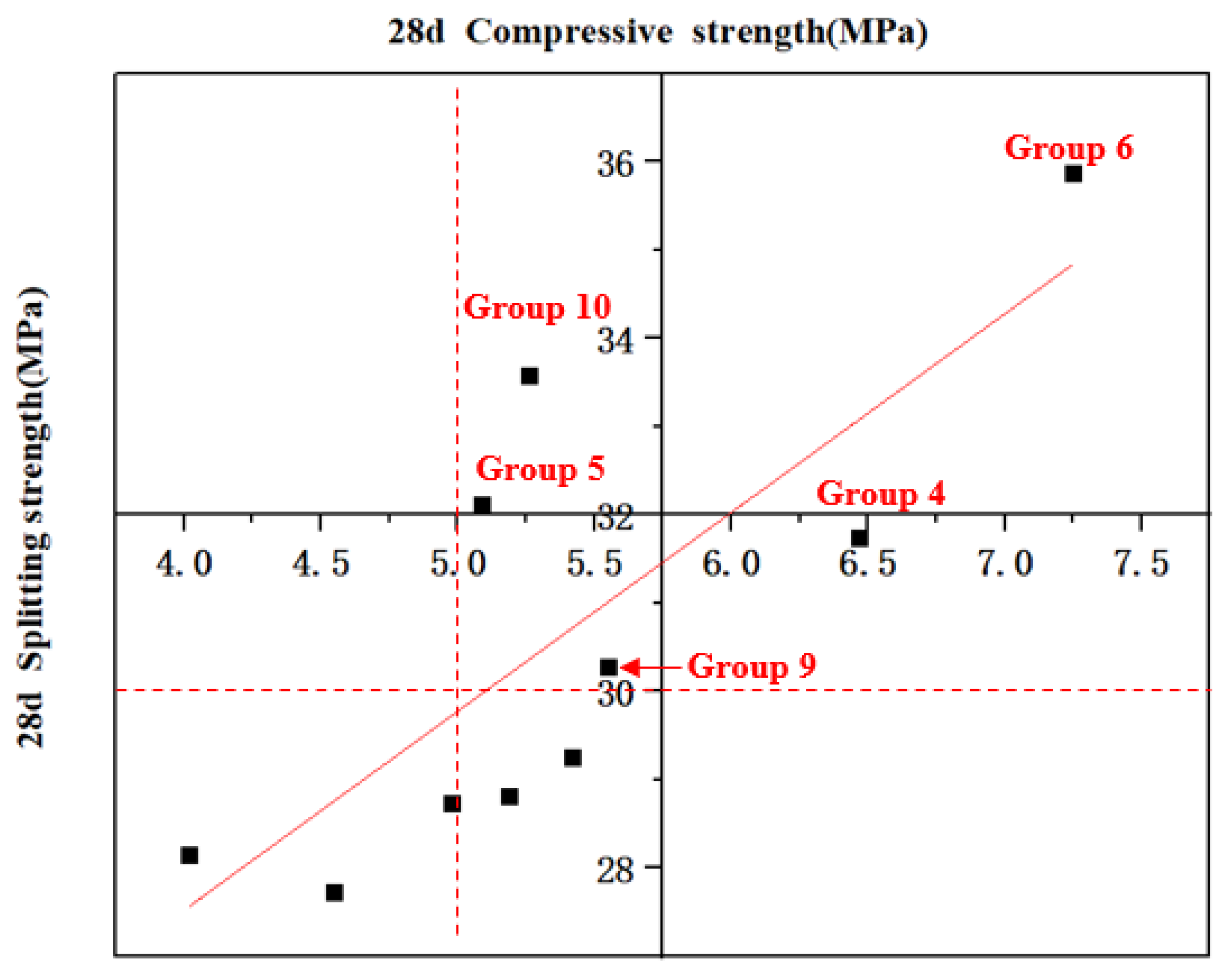 Buildings 12 00591 g019