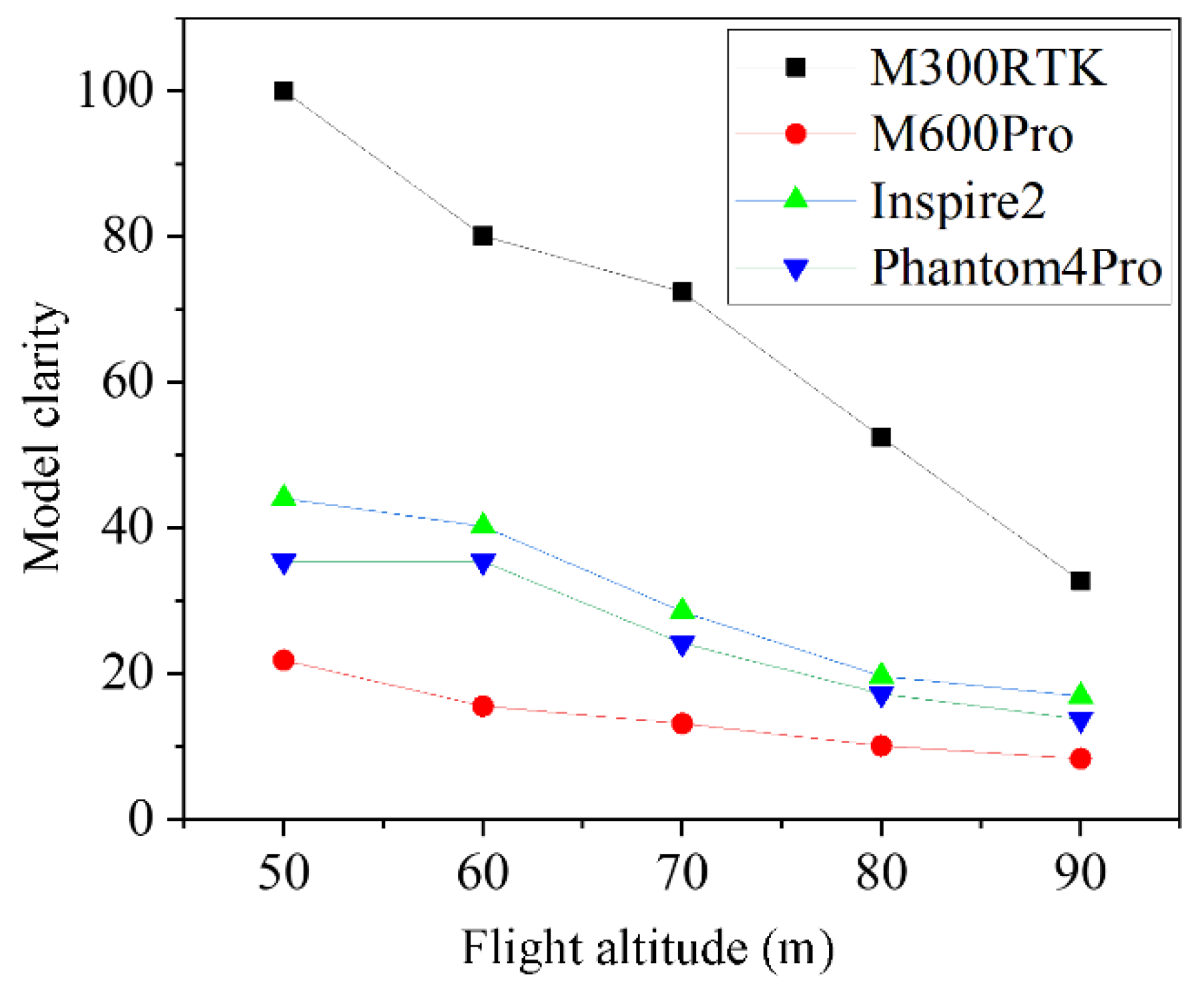 Buildings 12 00592 g007 550
