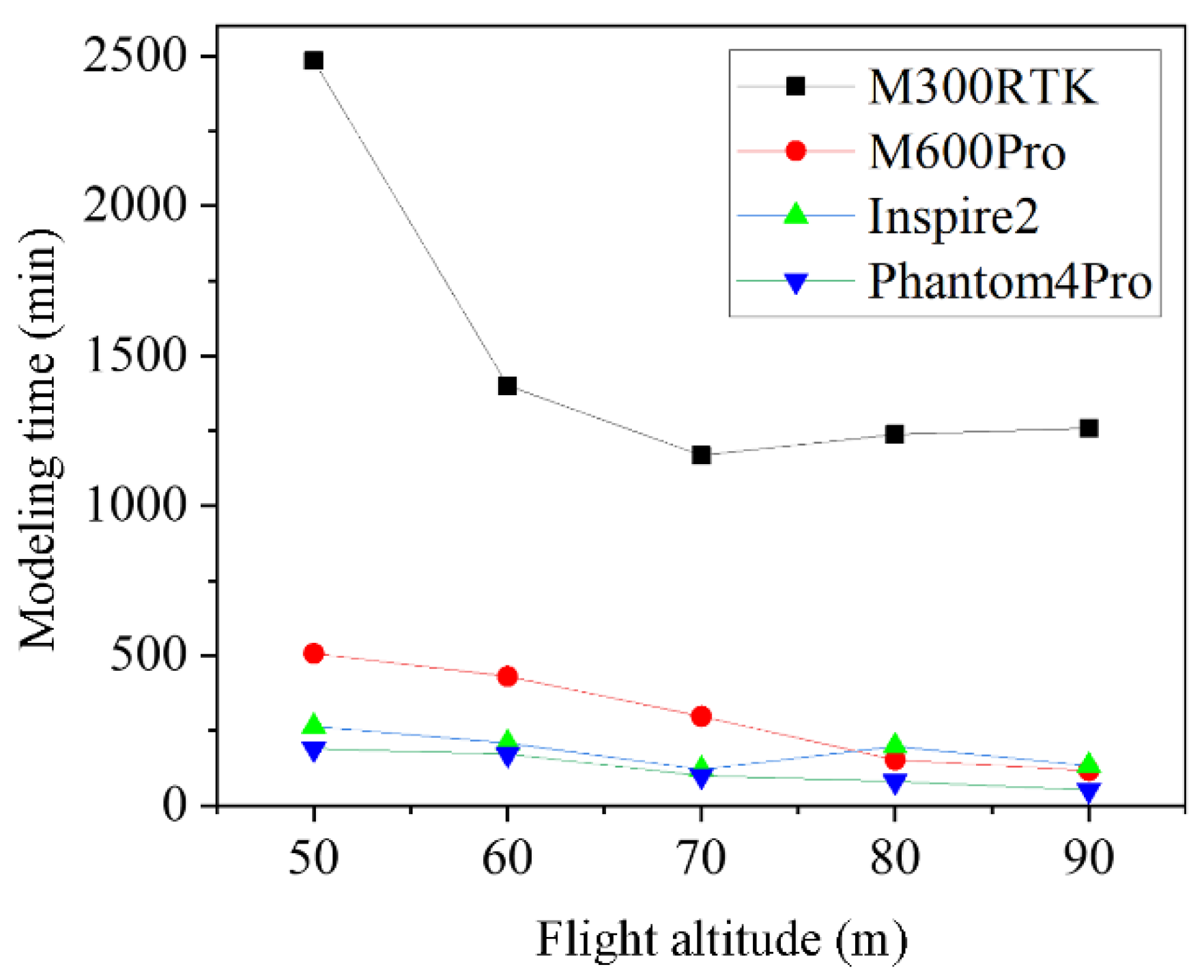 Buildings 12 00592 g012 550