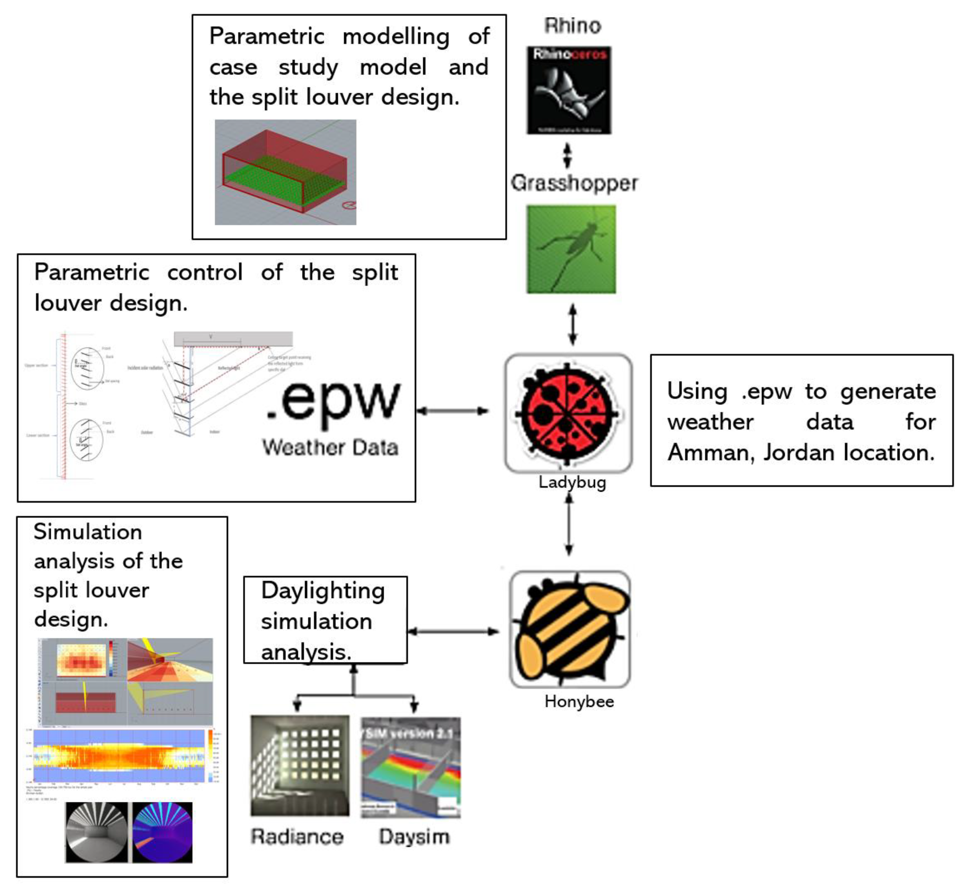 Buildings 12 00594 g002 550
