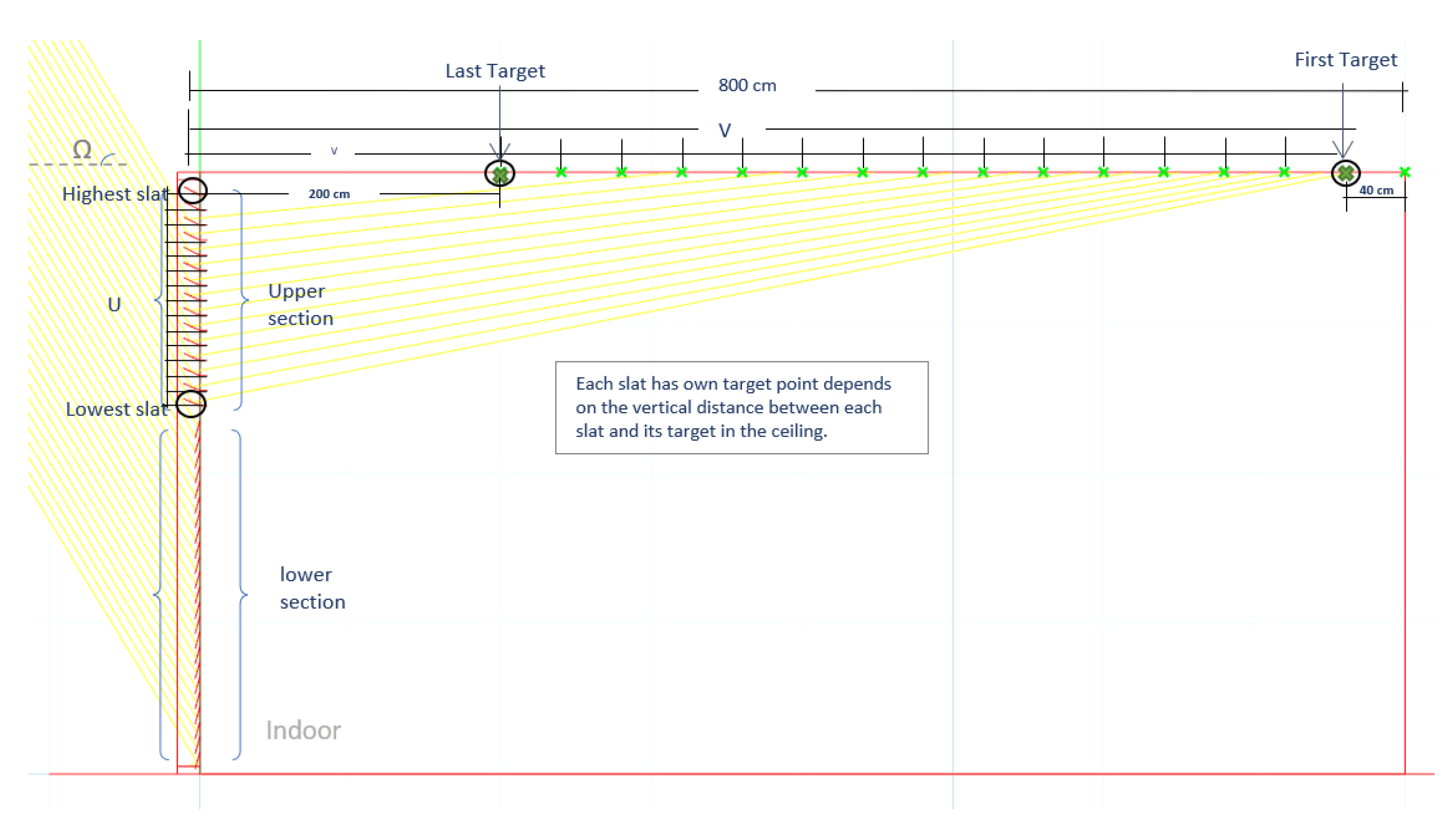 Buildings 12 00594 g005 550