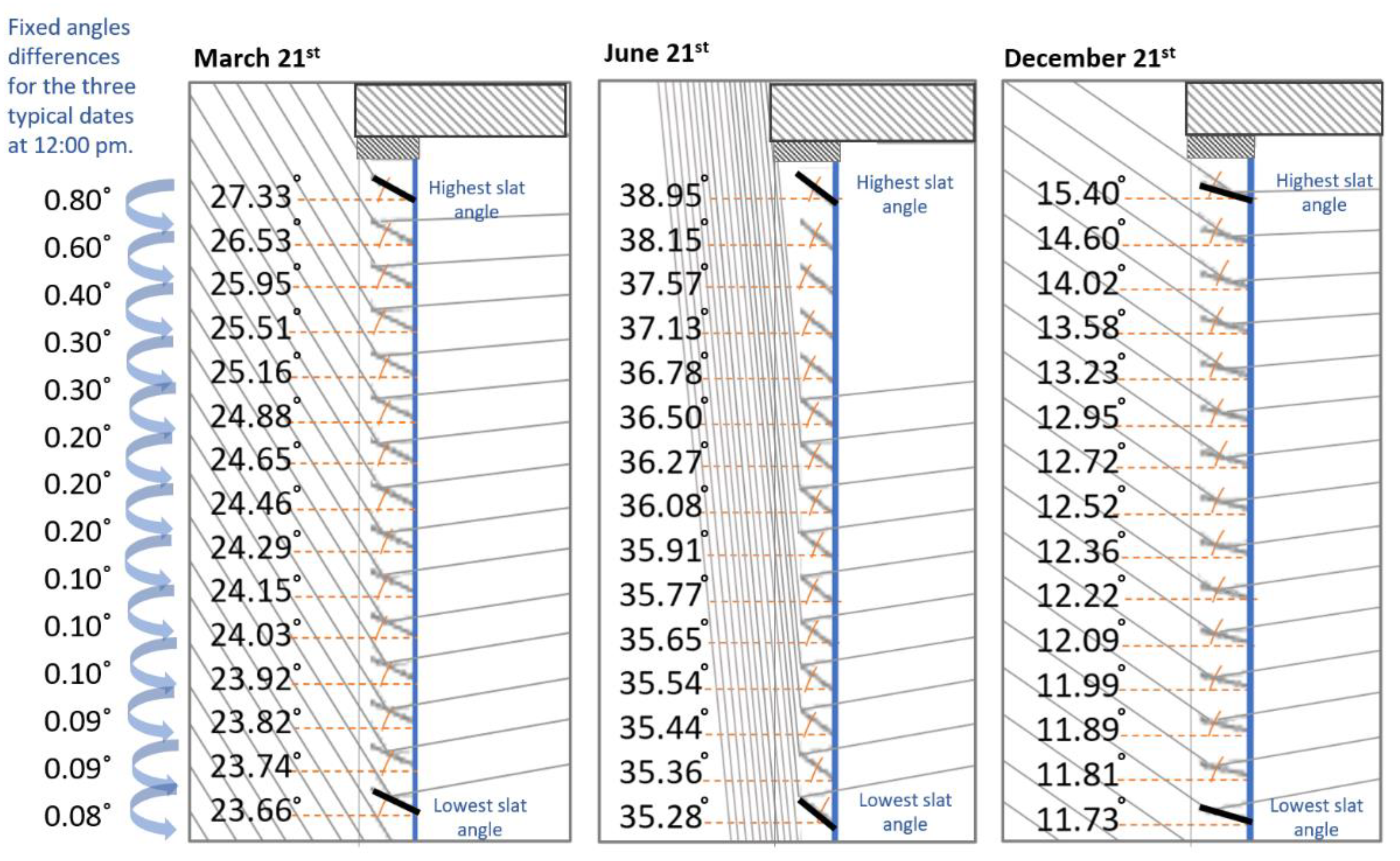 Buildings 12 00594 g007 550