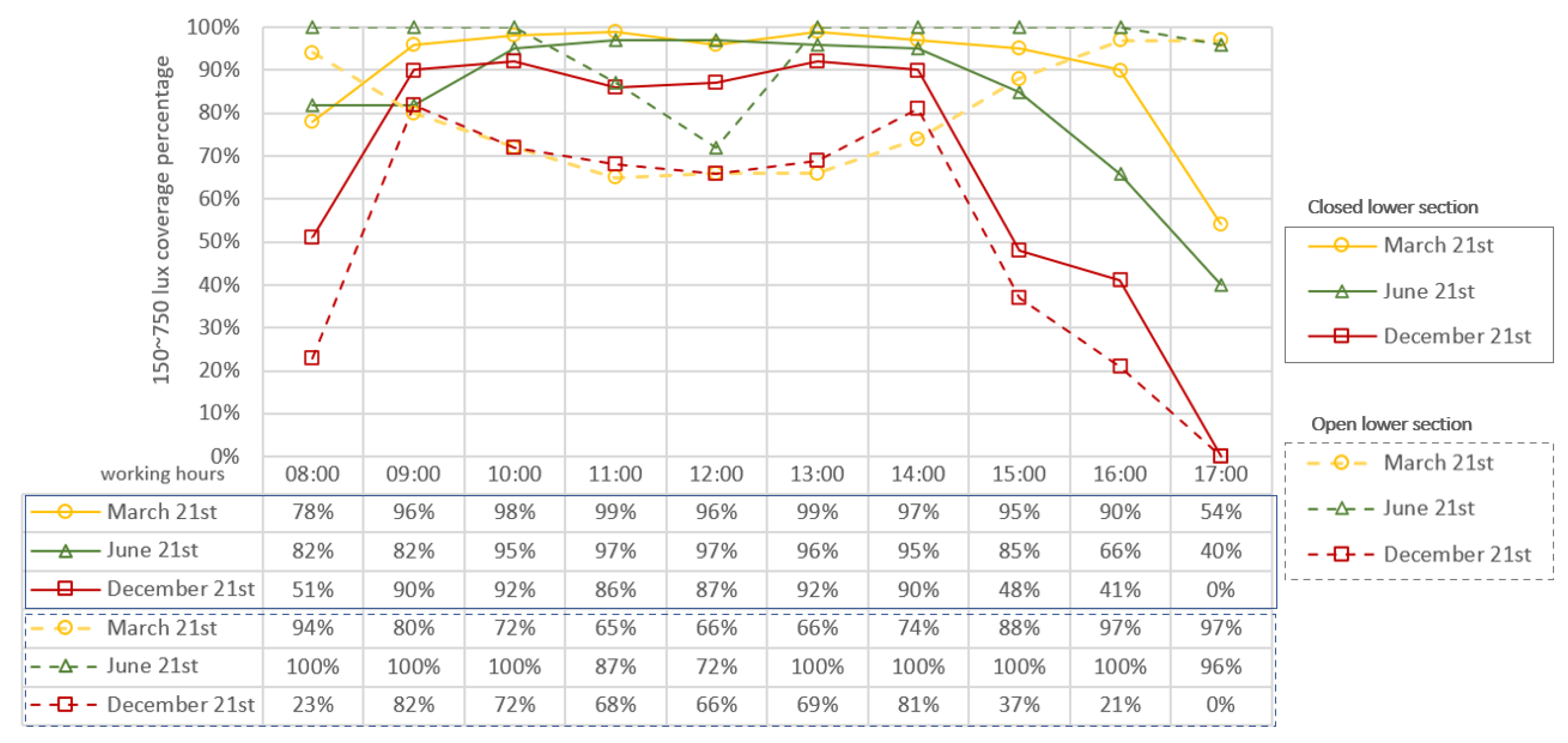 Buildings 12 00594 g008 550