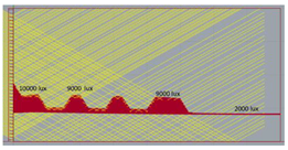 Buildings 12 00594 i019