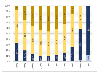 Buildings 12 00594 i042