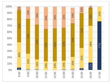 Buildings 12 00594 i043