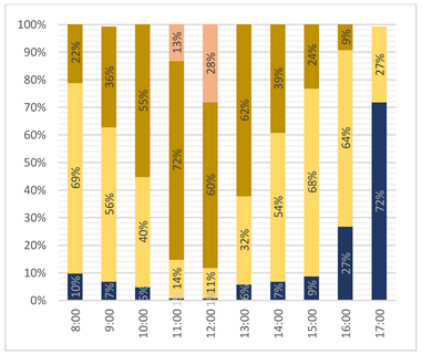 Buildings 12 00594 i045