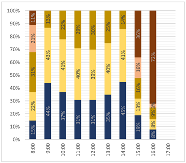Buildings 12 00594 i046