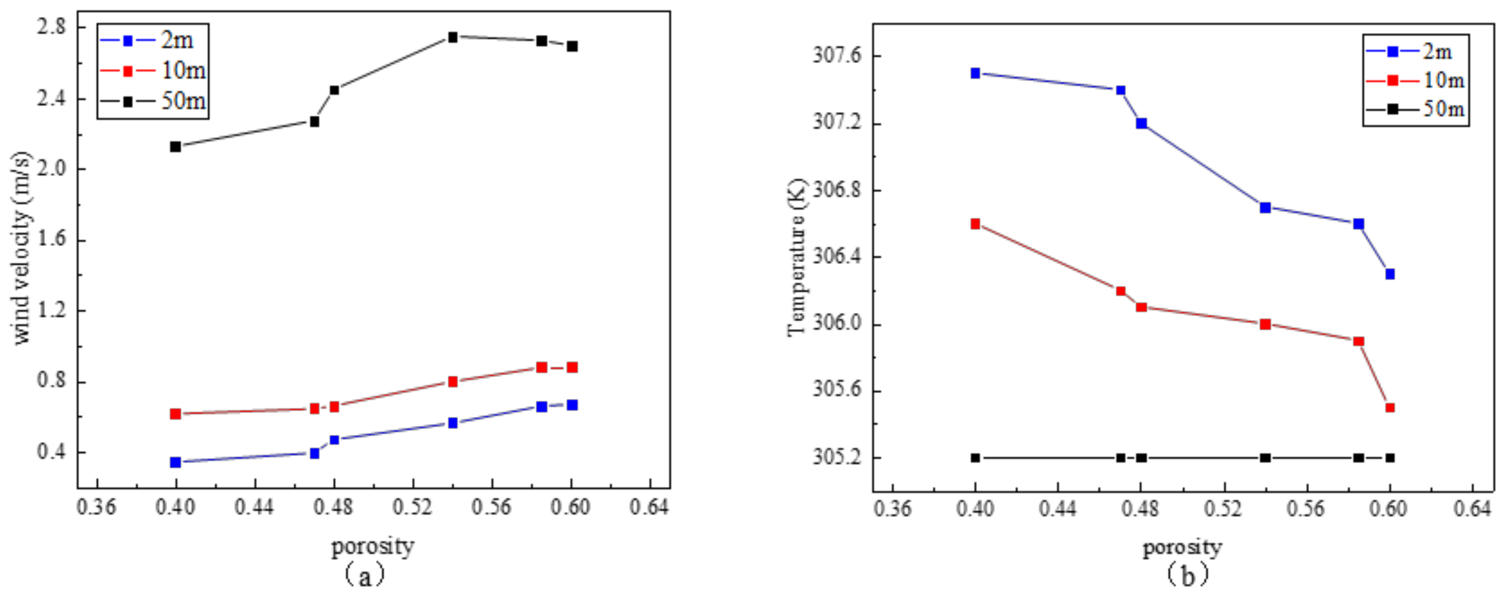 Buildings 12 00595 g013