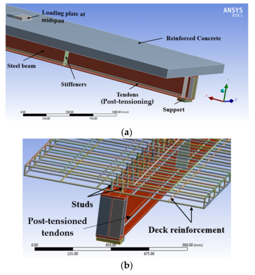 Buildings Free FullText Effect of the Progressive Failure of Shear