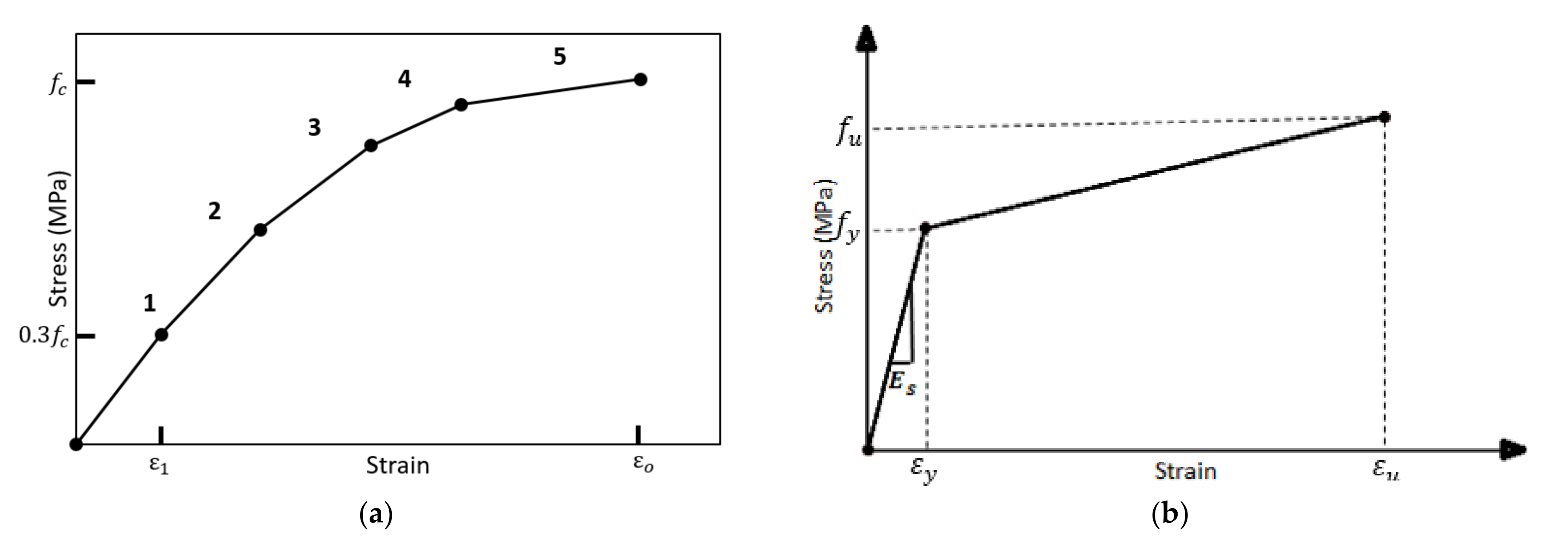 Buildings 12 00596 g002 550