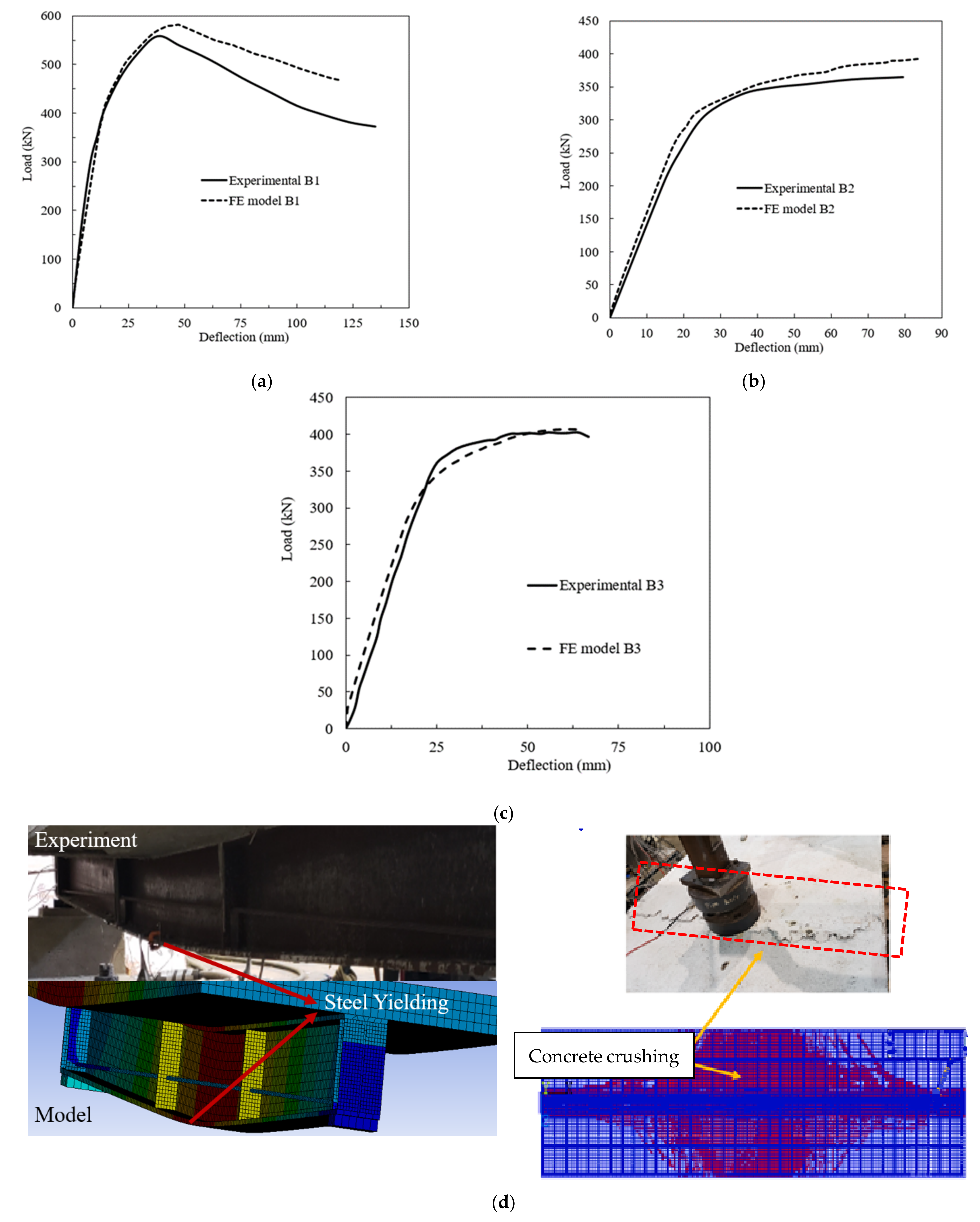Buildings 12 00596 g004 550
