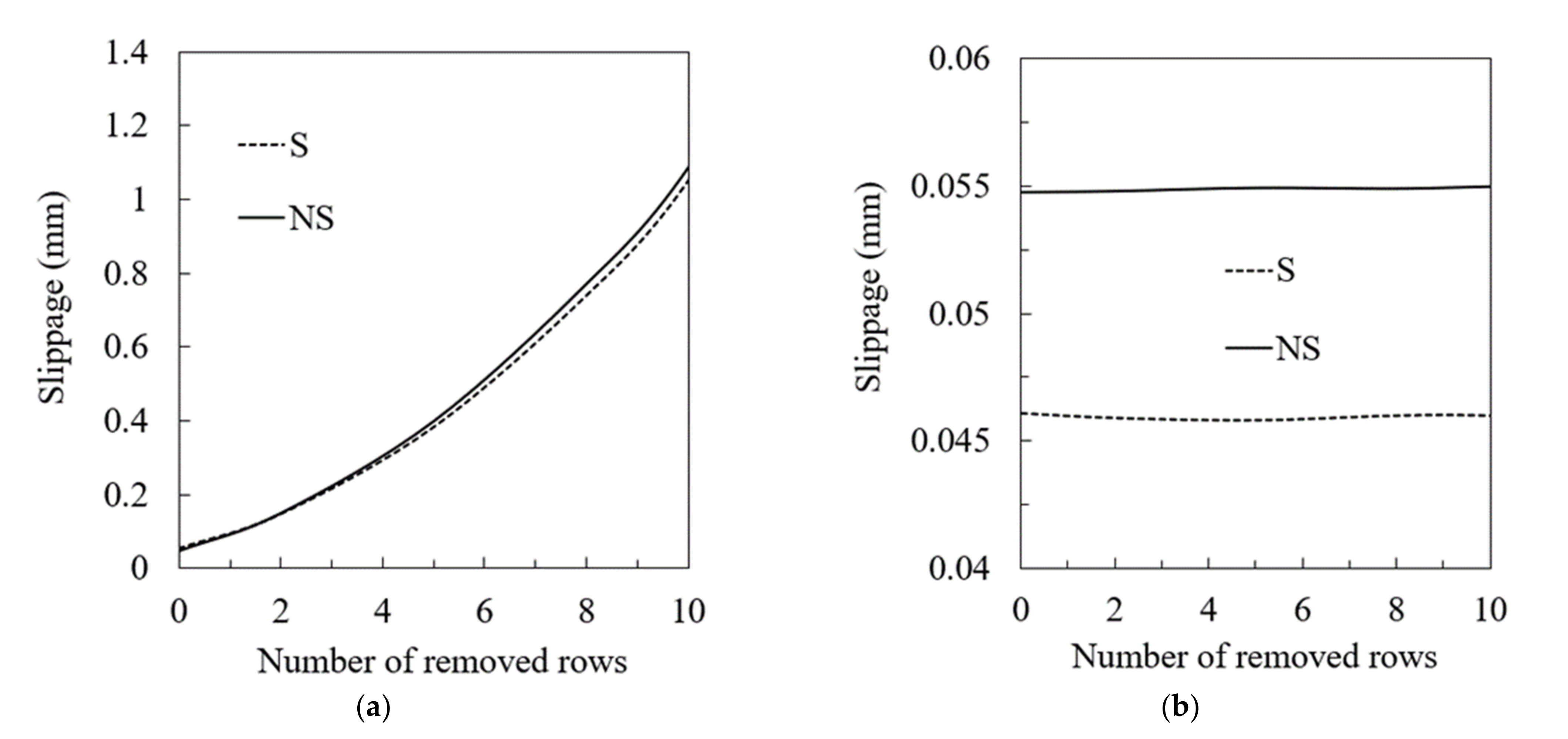 Buildings 12 00596 g008 550