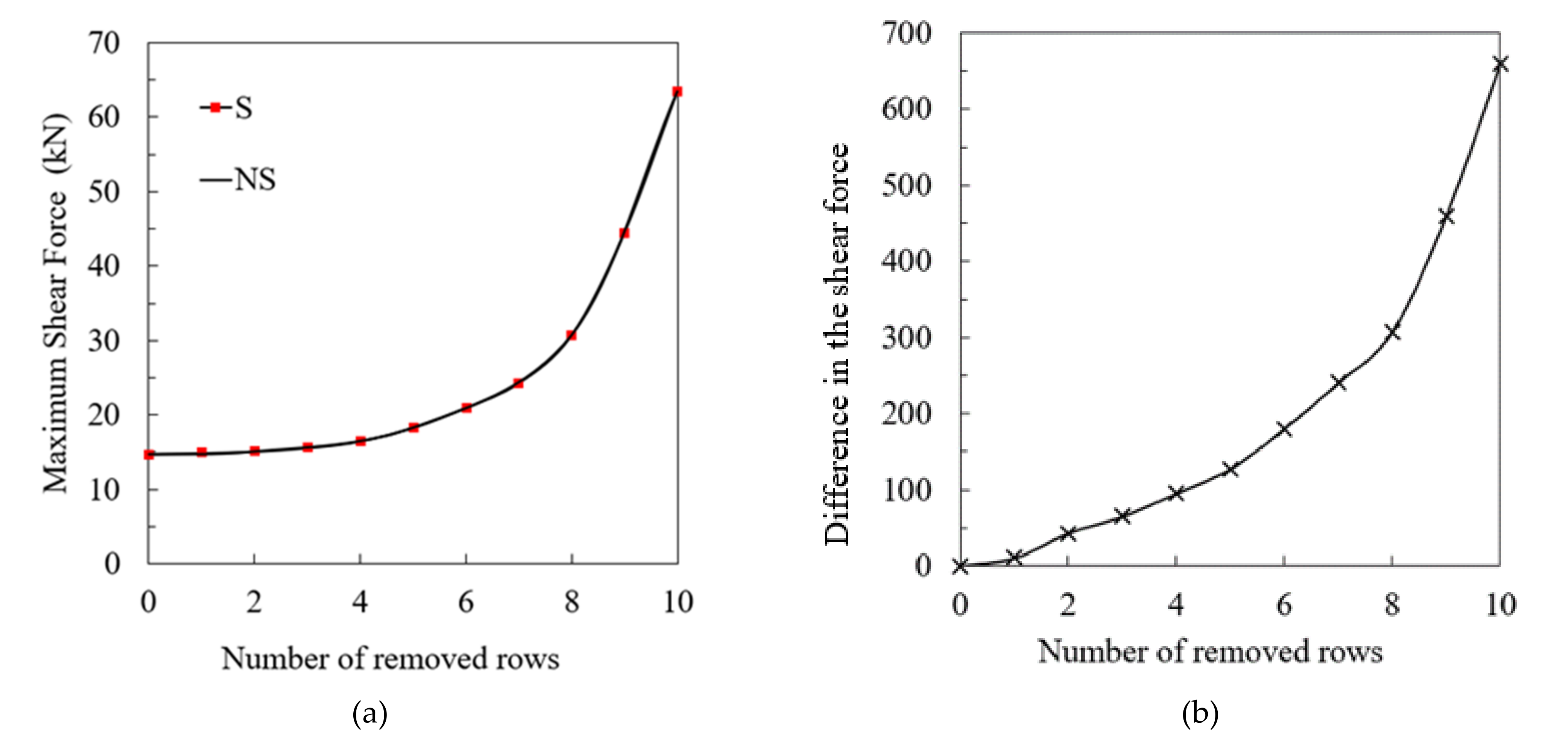 Buildings 12 00596 g009 550