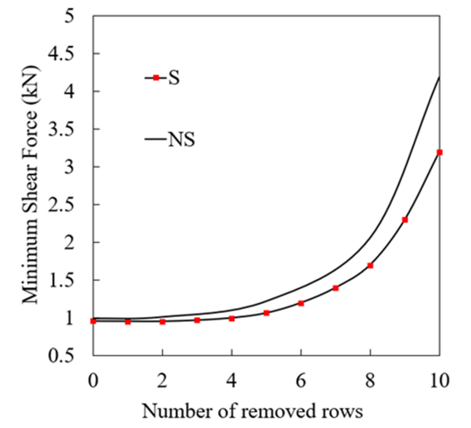 Buildings 12 00596 g010 550