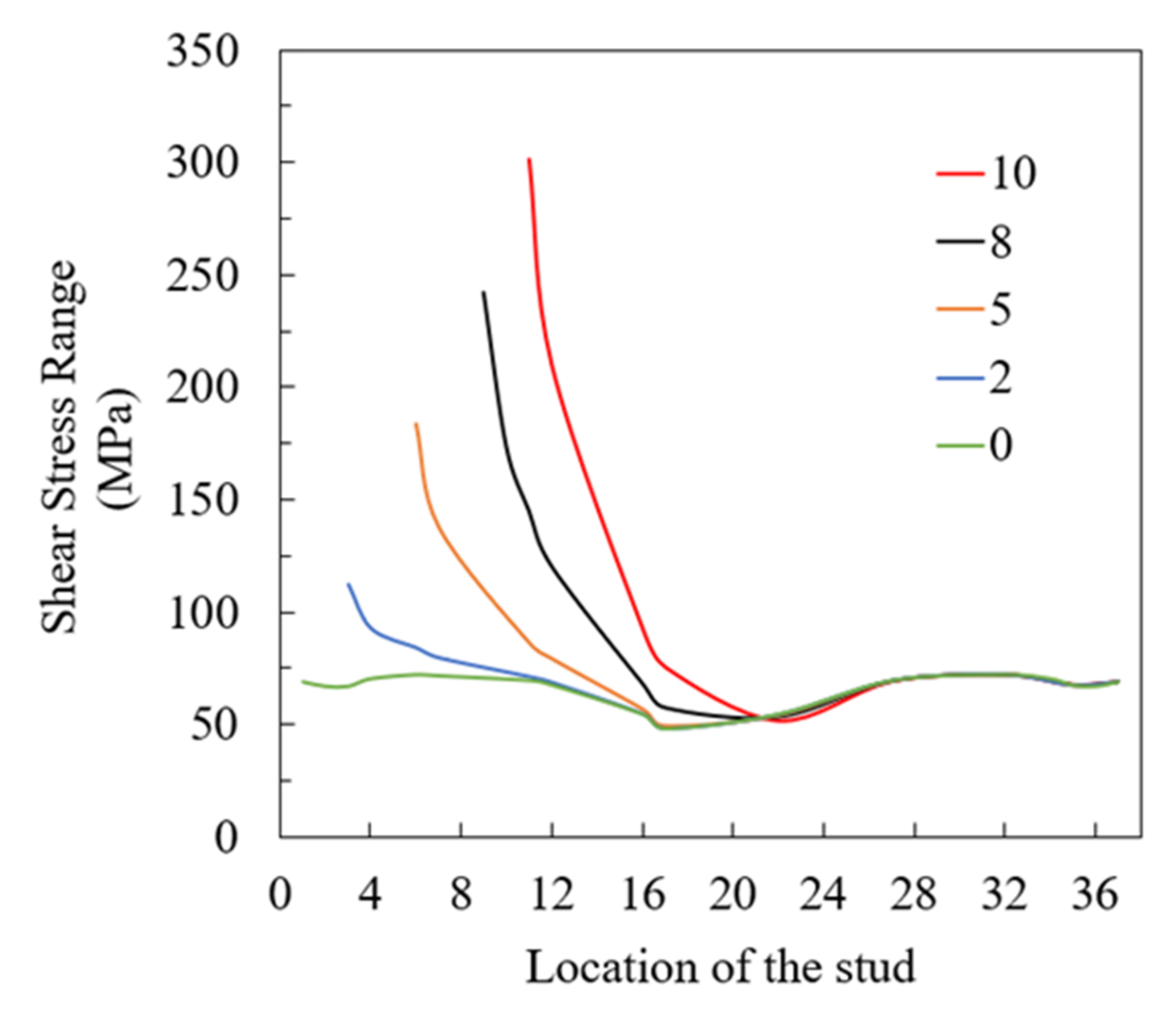 Buildings 12 00596 g011 550