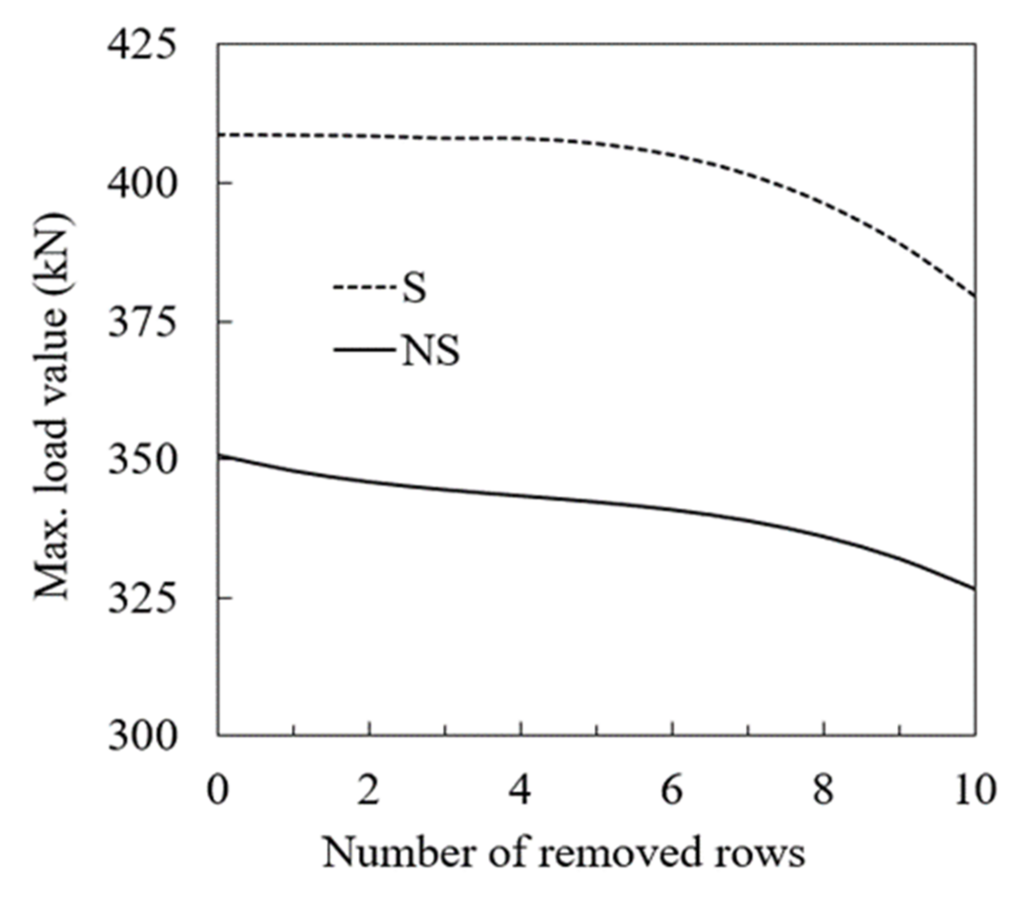 Buildings 12 00596 g014 550