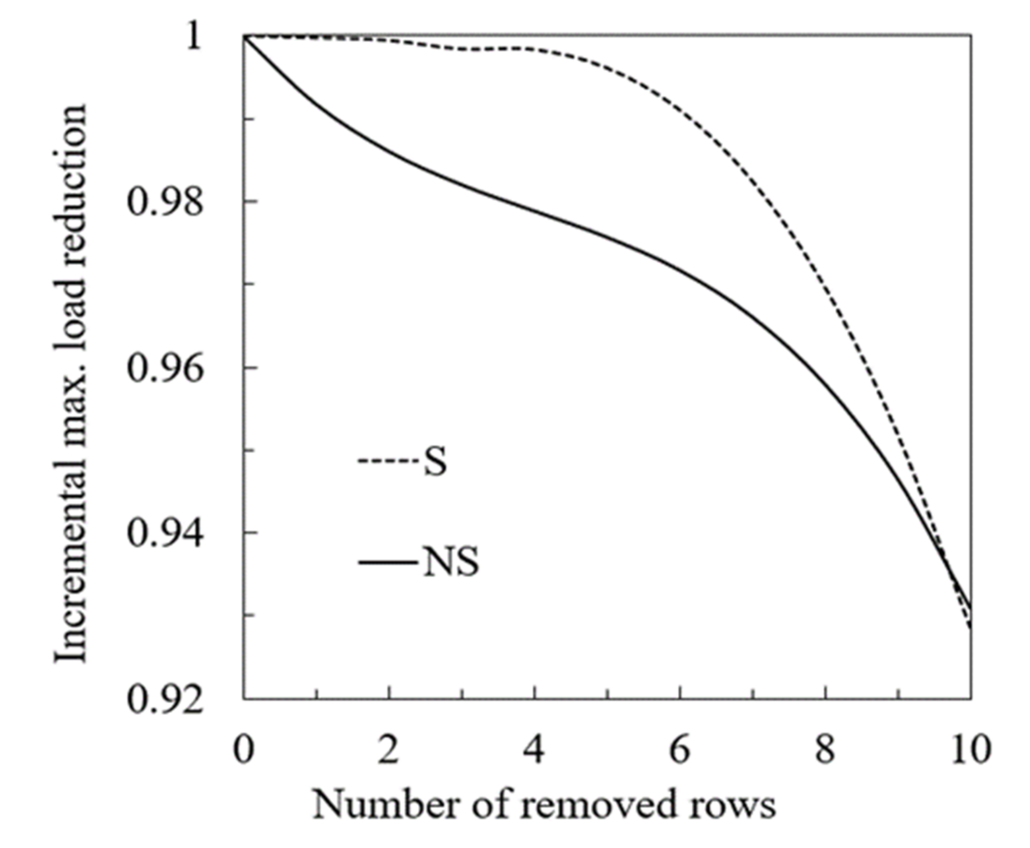 Buildings 12 00596 g015 550