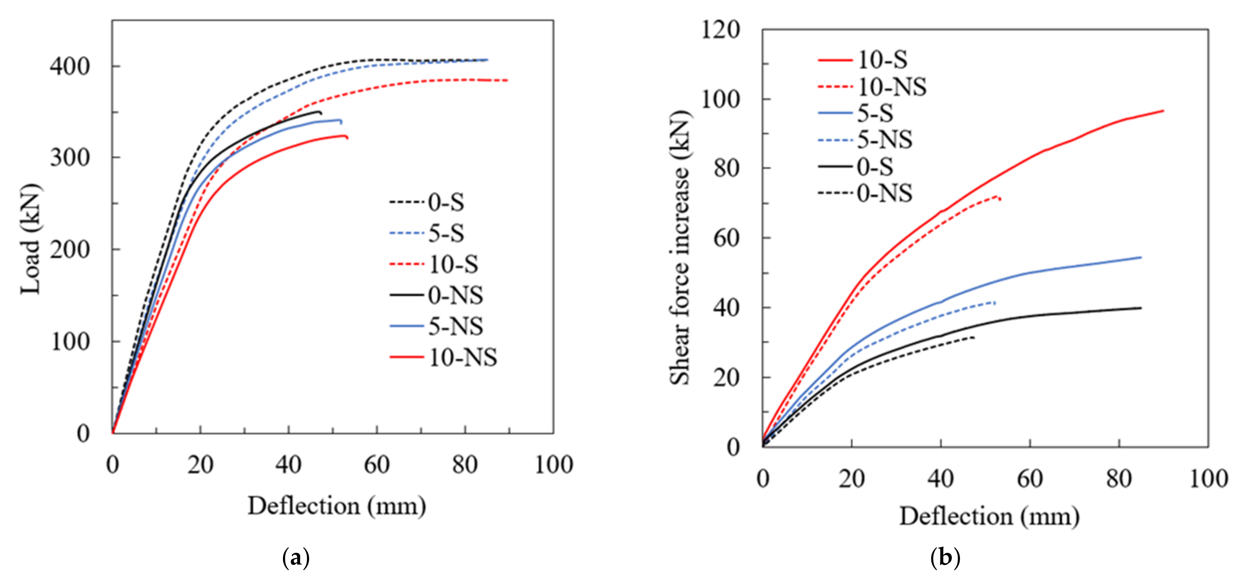 Buildings 12 00596 g016 550