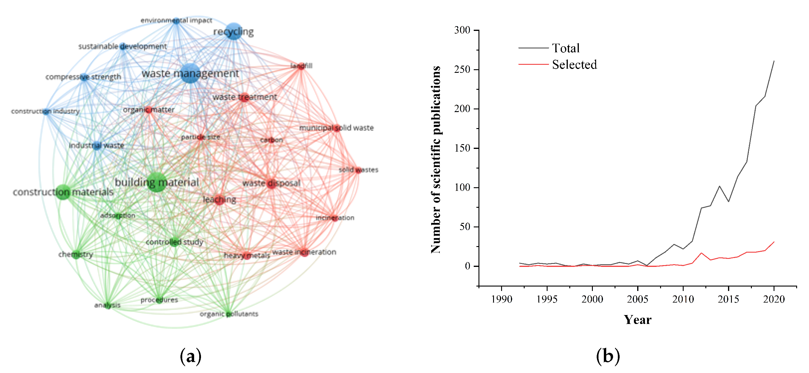 Buildings 12 00597 g002