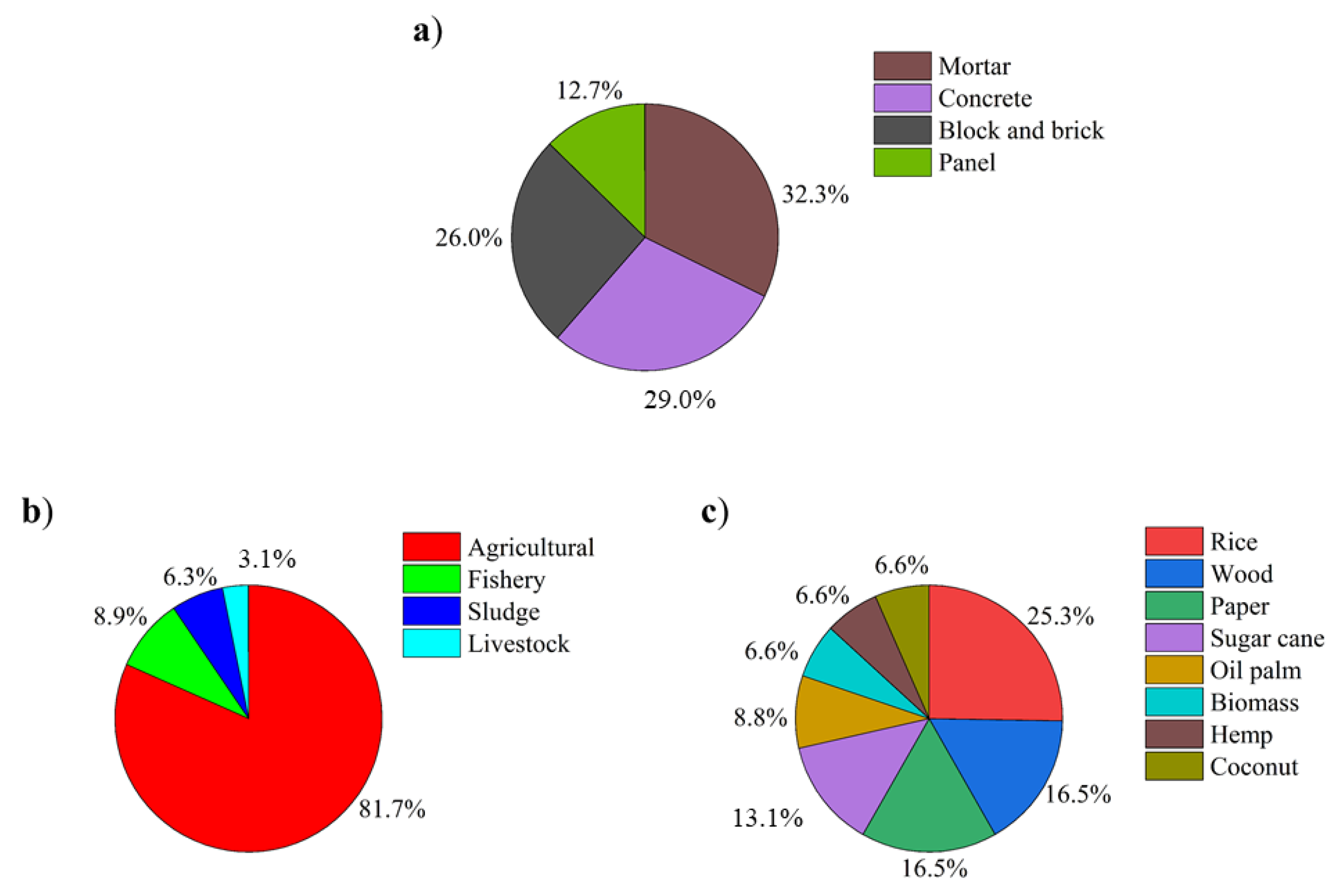 Buildings 12 00597 g003