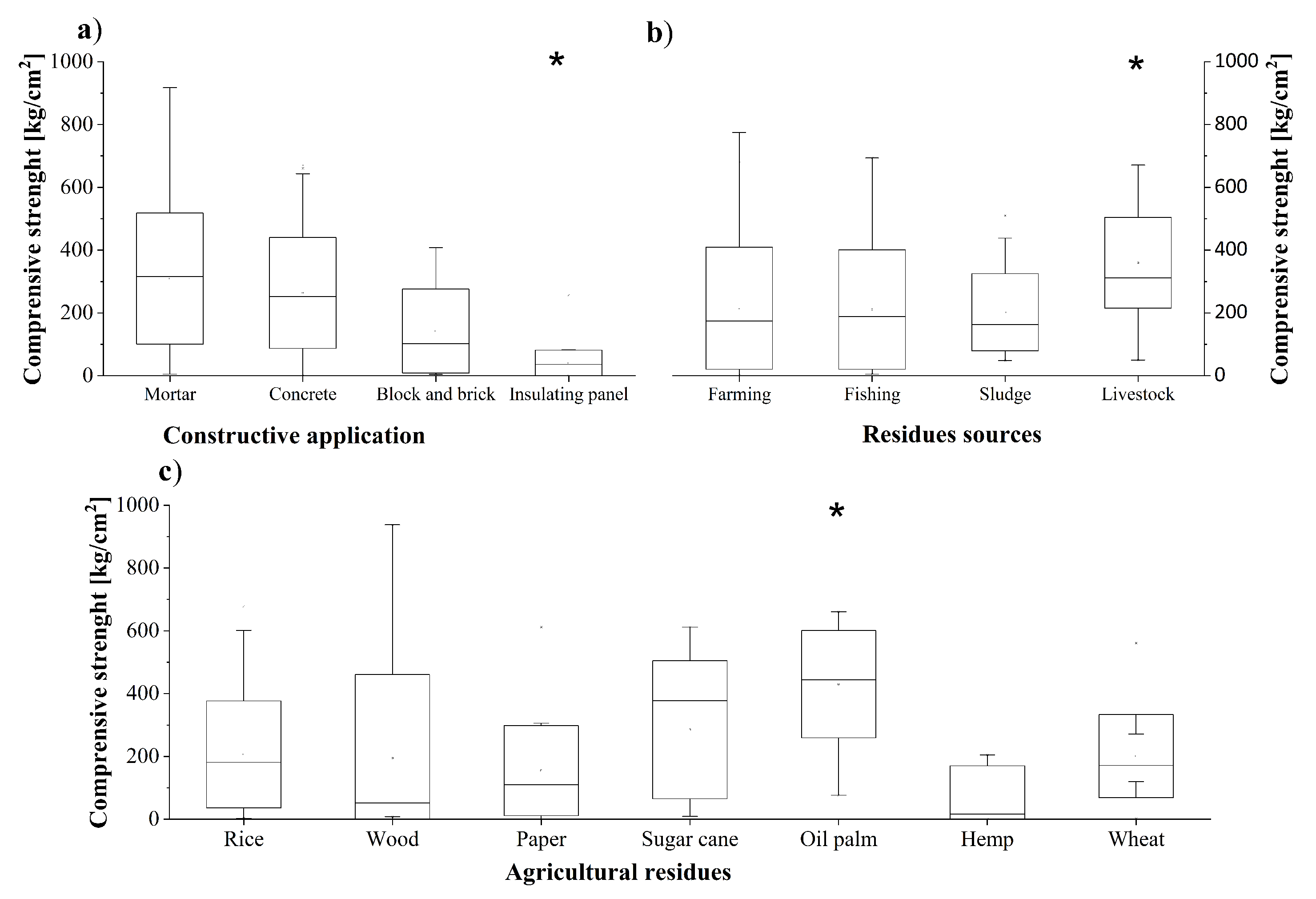 Buildings 12 00597 g004