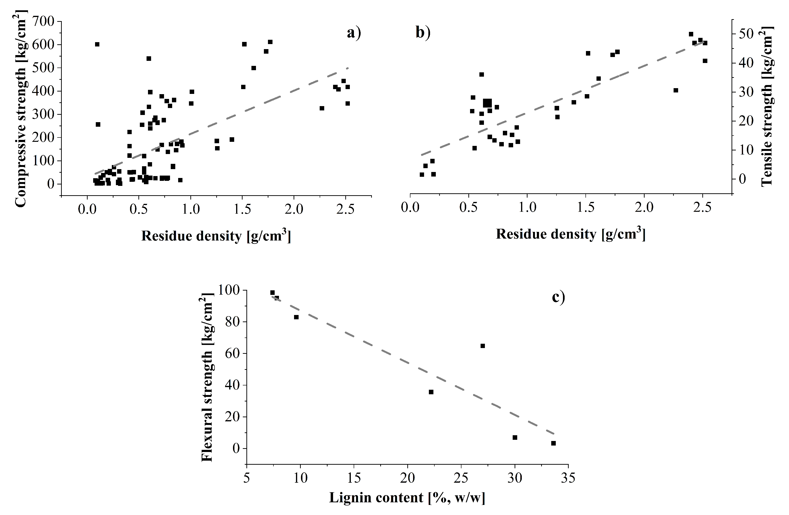 Buildings 12 00597 g005
